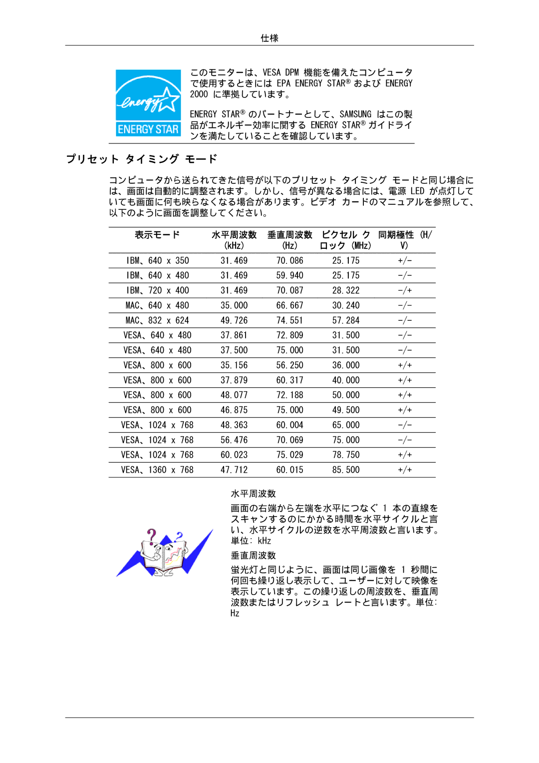 Samsung LS19LFUGF/XJ, LS19LFUGFZ/XJ, LS19LFUGF8/XJ, LS22LFUGF8/XJ, LS22LFUGFZ/XJ manual プリセット タイミング モード, 同期極性 H 