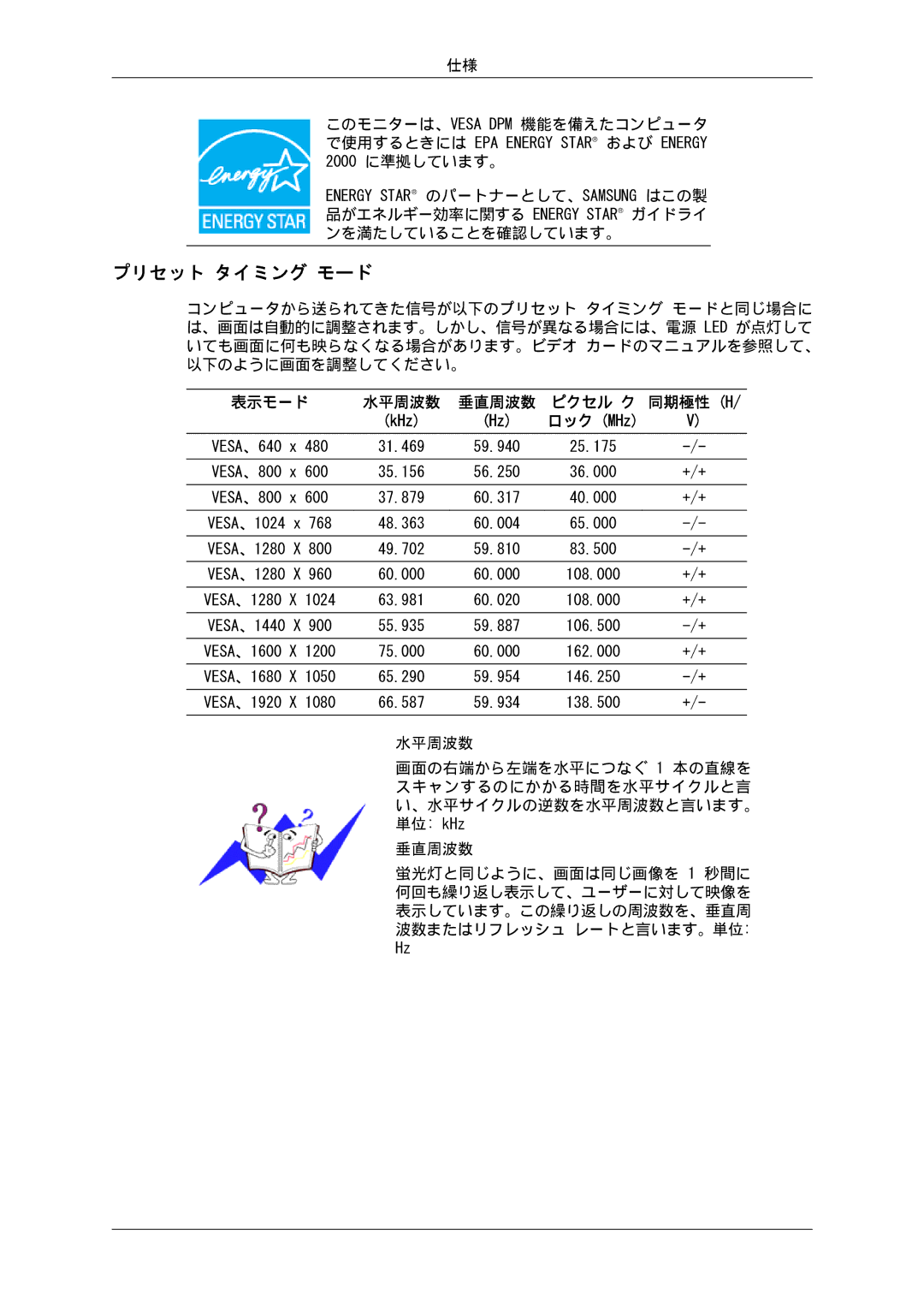 Samsung LS22LFUGFZ/XJ, LS19LFUGFZ/XJ, LS19LFUGF/XJ, LS19LFUGF8/XJ, LS22LFUGF8/XJ manual 48.363 60.004 65.000 