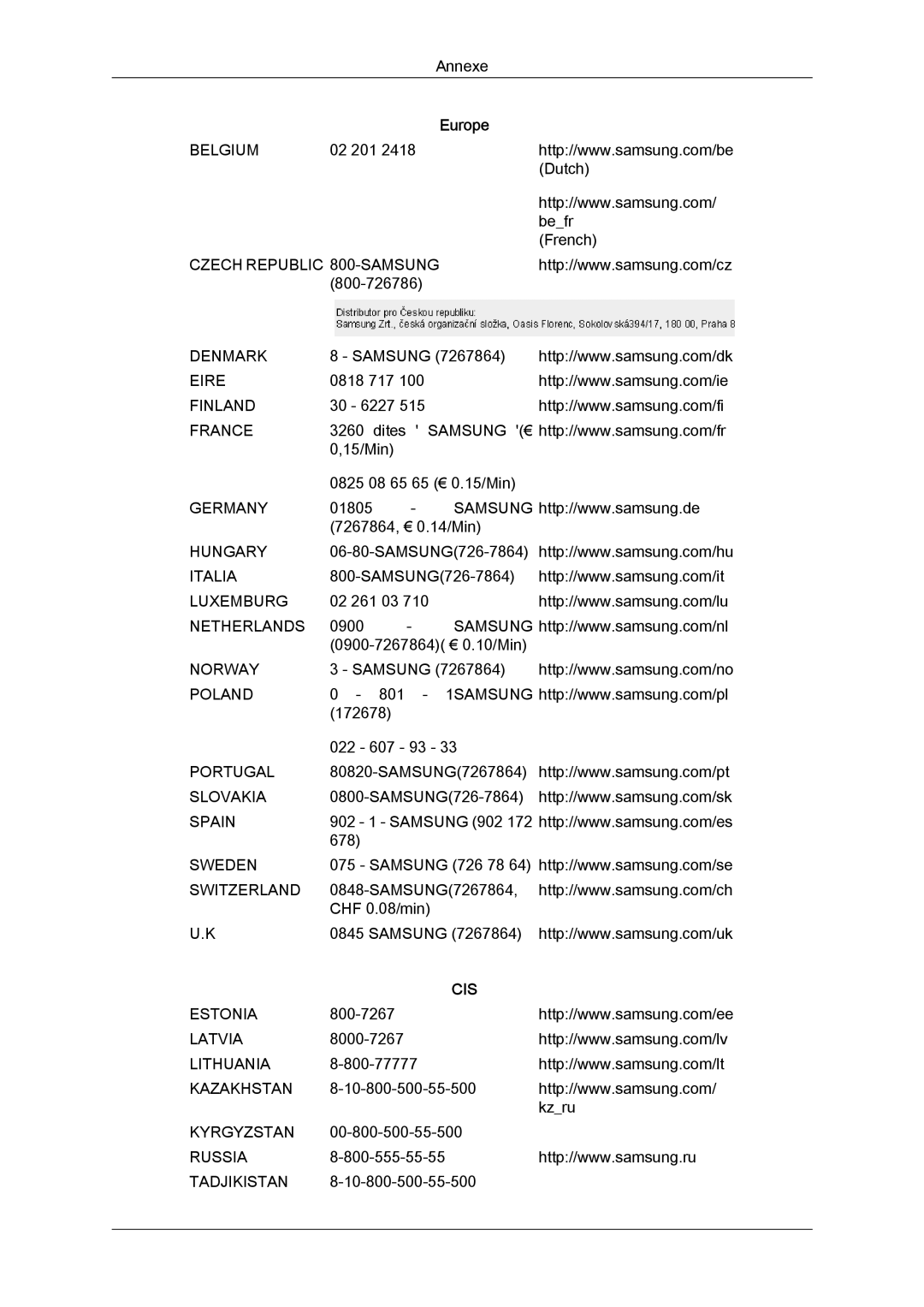 Samsung LS19LFUGFZ/XJ, LS22LFUGFZ/XJ, LS19LFUGF8/EN, LS22LFUGFY/EN, LS19LFUGF/EN, LS19LFUGFZ/ZA, LS22LFUGF/EN manual Cis 