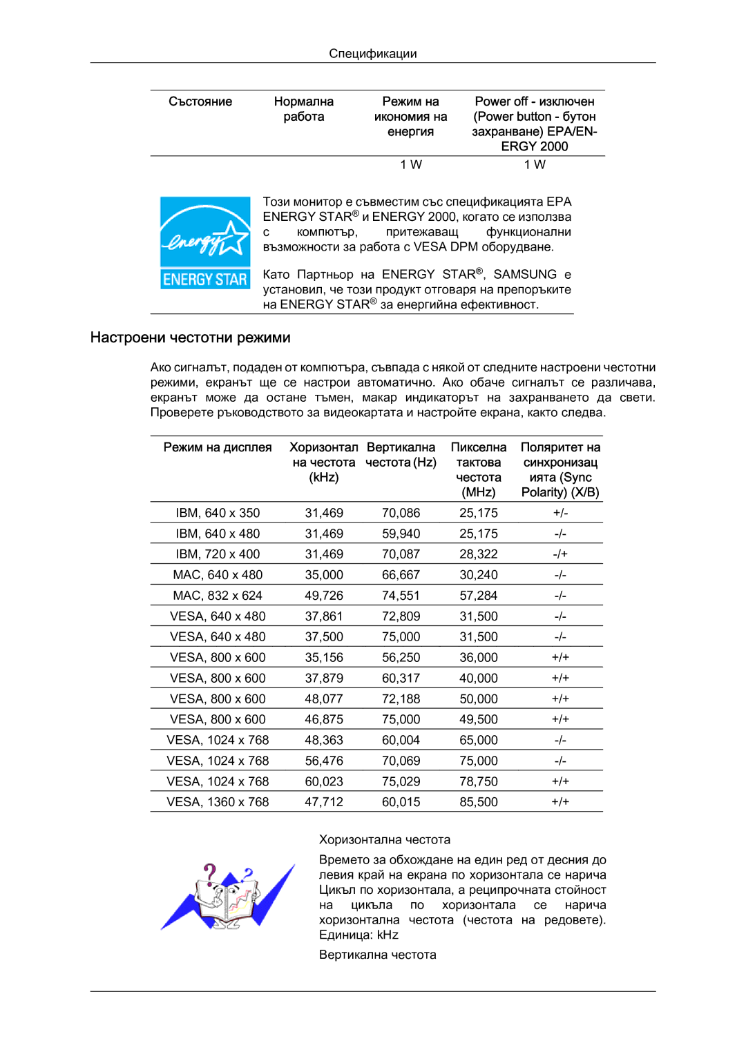 Samsung LS19LFYGF/EN manual Настроени честотни режими 