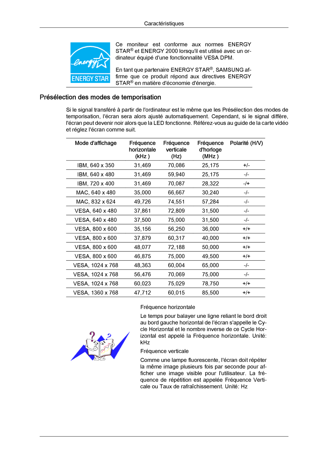 Samsung LS19LFYGF/EN, LS19LFYGFR/EN manual Présélection des modes de temporisation 