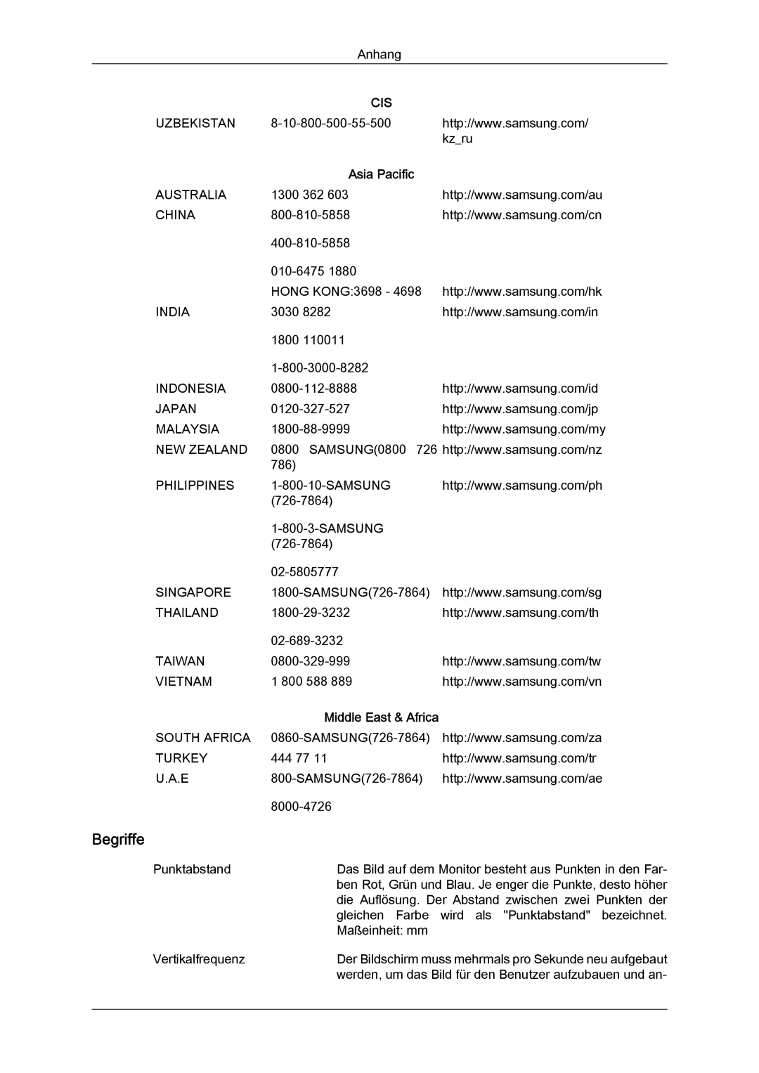 Samsung LS19LFYGFR/EN, LS19LFYGF/EN manual Begriffe 