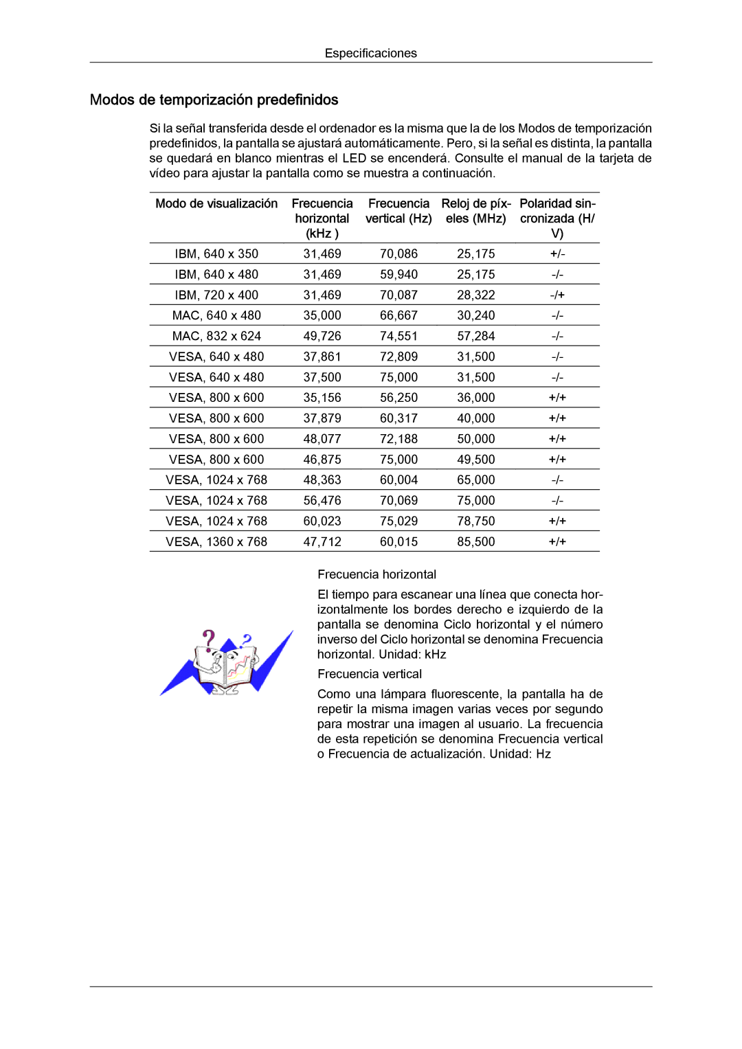 Samsung LS19LFYGFR/EN, LS19LFYGF/EN manual Modos de temporización predefinidos 