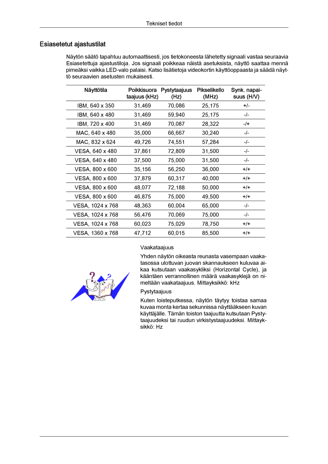 Samsung LS19LFYGF/EN, LS19LFYGFR/EN manual Esiasetetut ajastustilat 