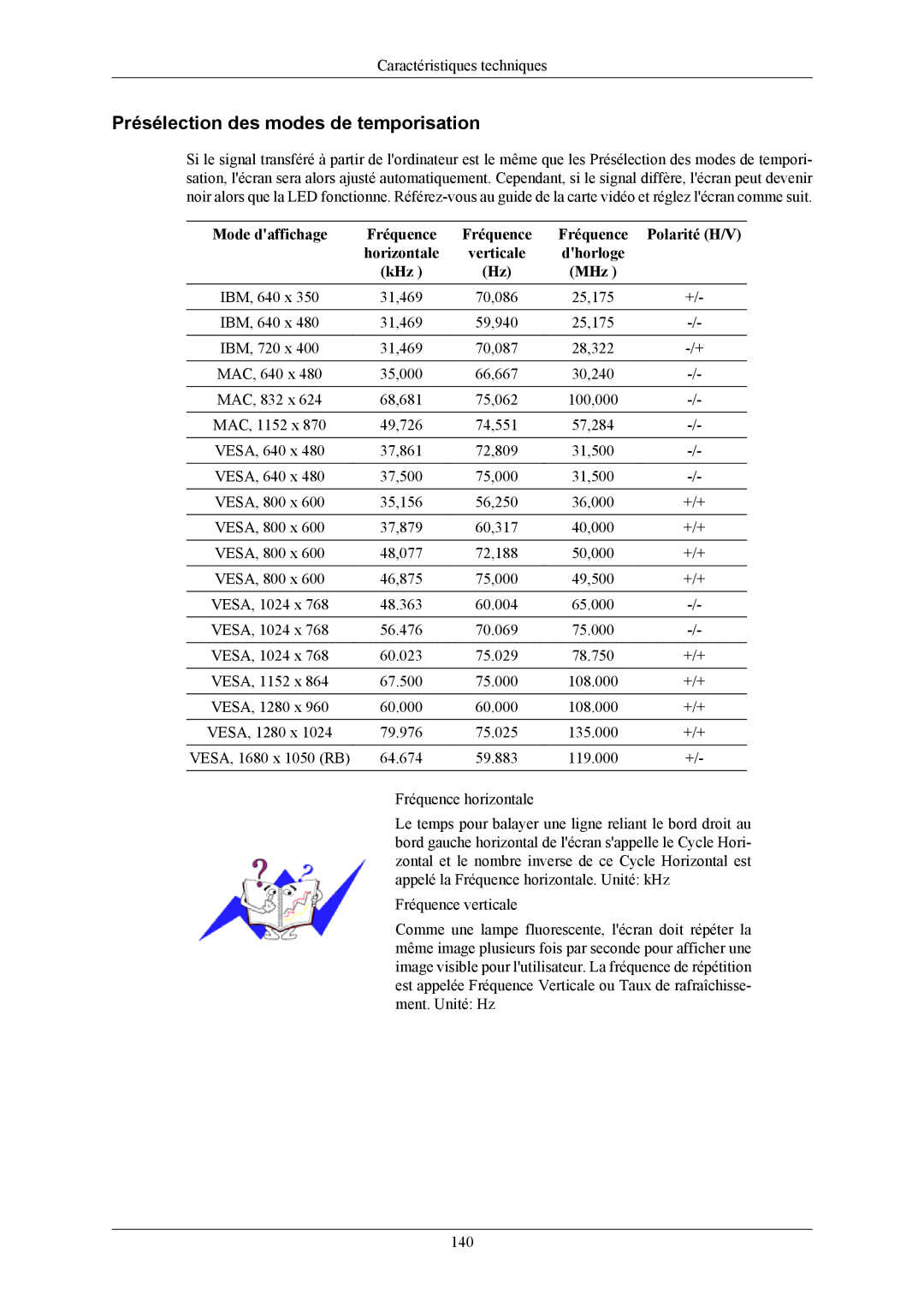 Samsung LS20LIUJFV/EN, LS19LIUKFV/EN manual Présélection des modes de temporisation 