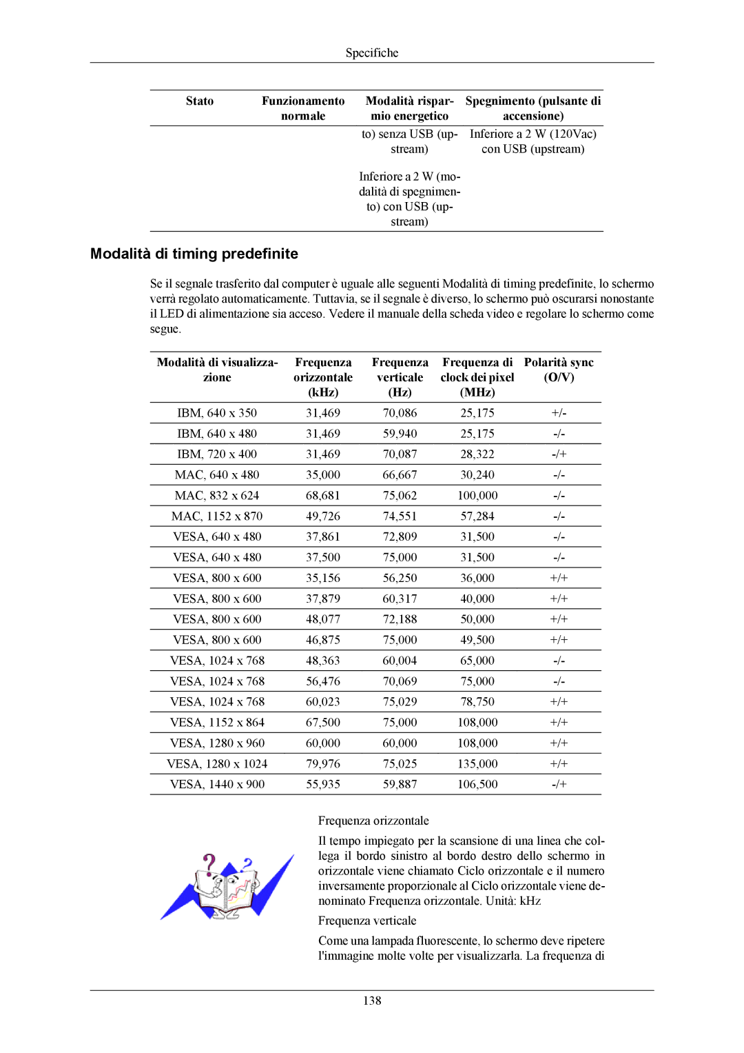 Samsung LS20LIUJFV/EN, LS19LIUKFV/EN manual Modalità di timing predefinite 