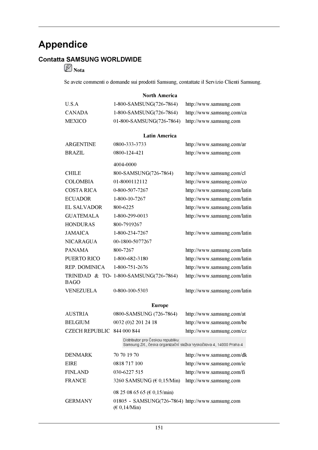 Samsung LS19LIUKFV/EN, LS20LIUJFV/EN manual Appendice, Contatta Samsung Worldwide 