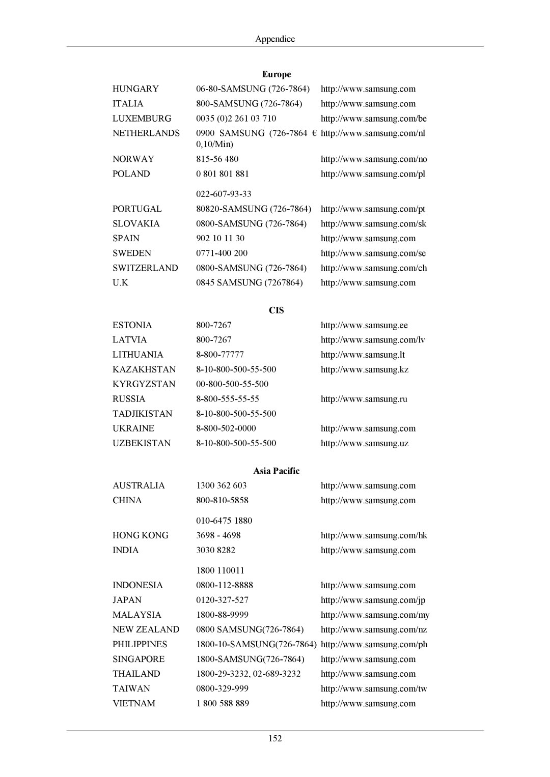 Samsung LS20LIUJFV/EN, LS19LIUKFV/EN manual Cis 