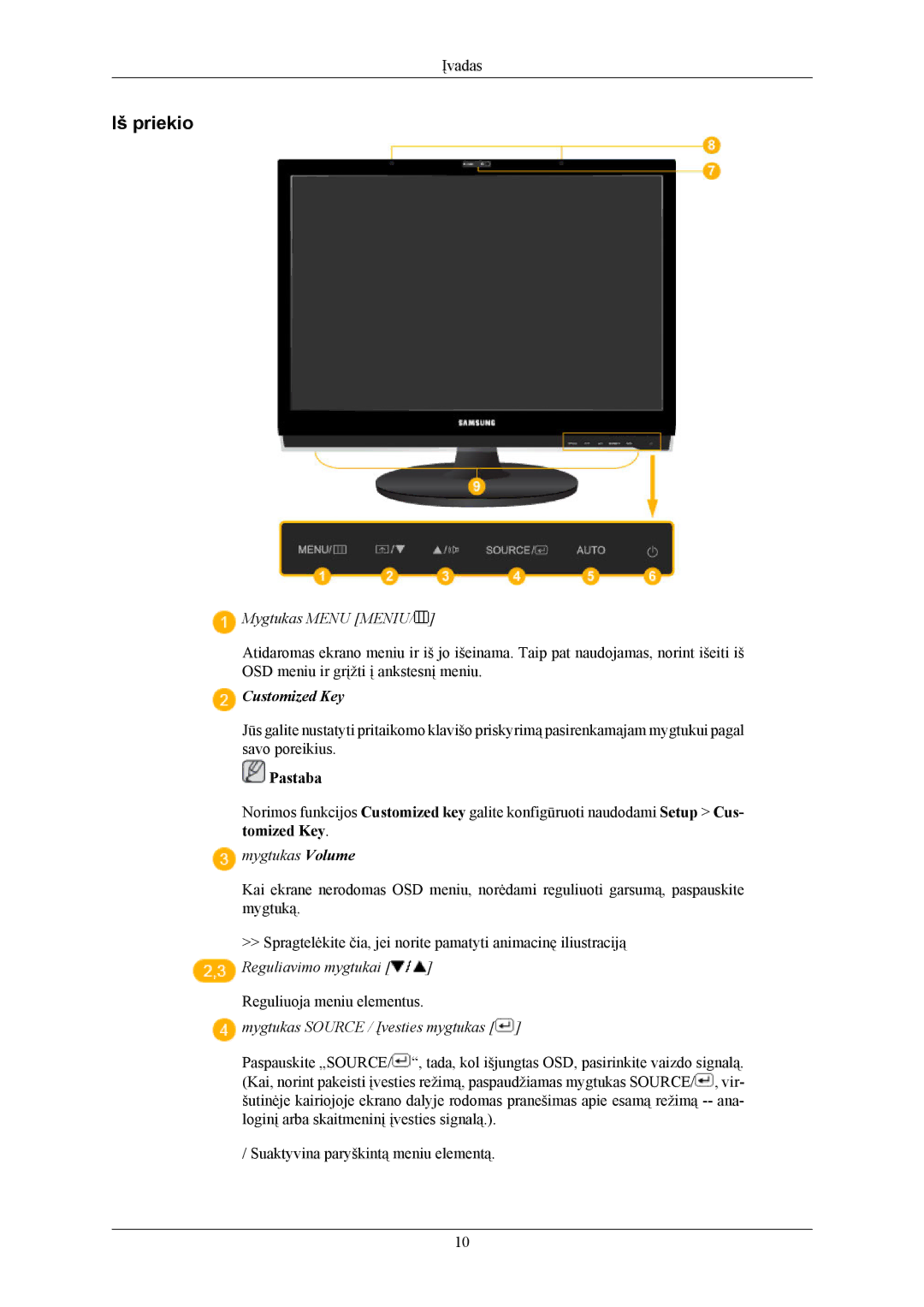 Samsung LS20LIUJFV/EN, LS19LIUKFV/EN manual Iš priekio, Mygtukas Menu Meniu 