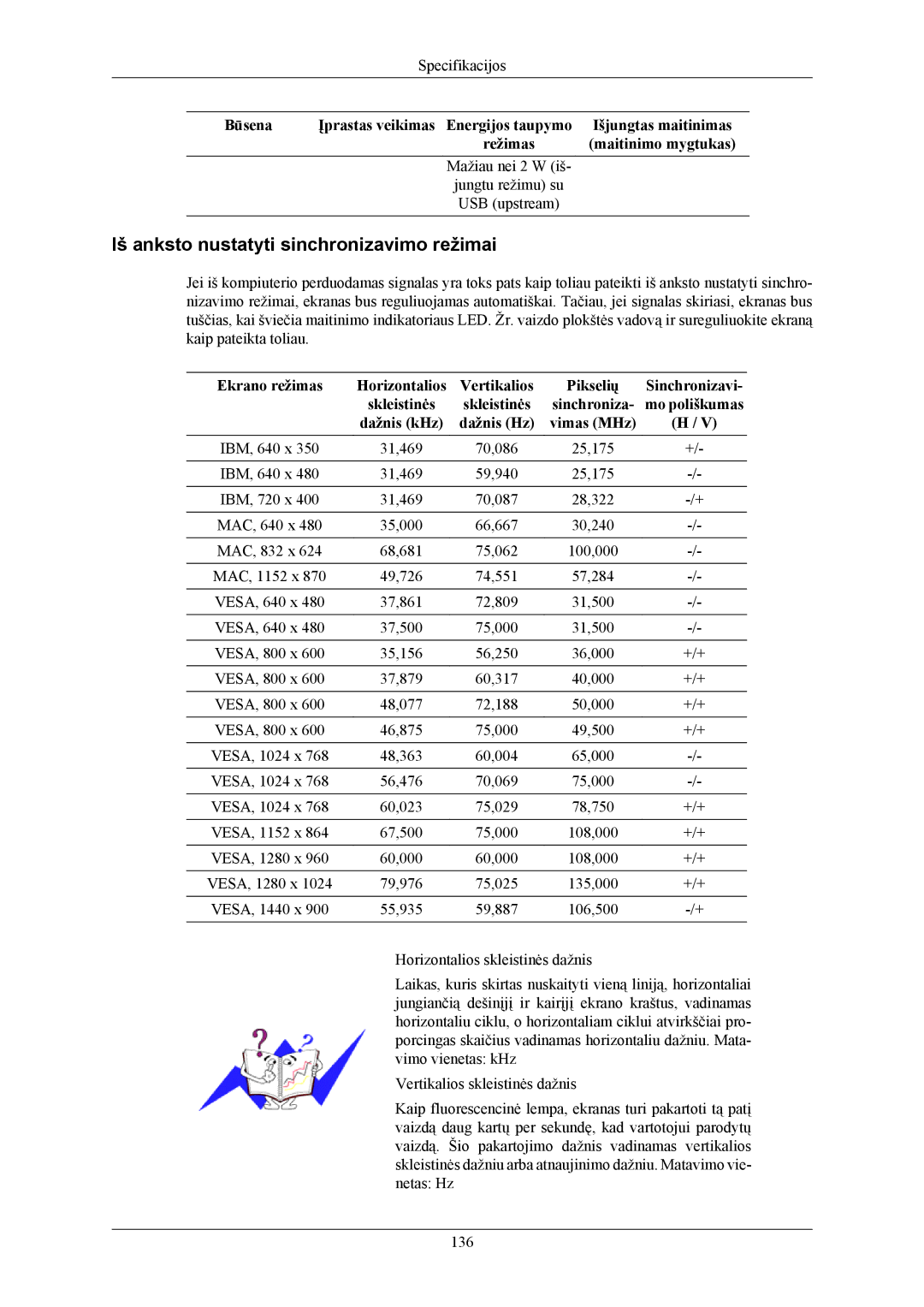 Samsung LS20LIUJFV/EN, LS19LIUKFV/EN manual Iš anksto nustatyti sinchronizavimo režimai 