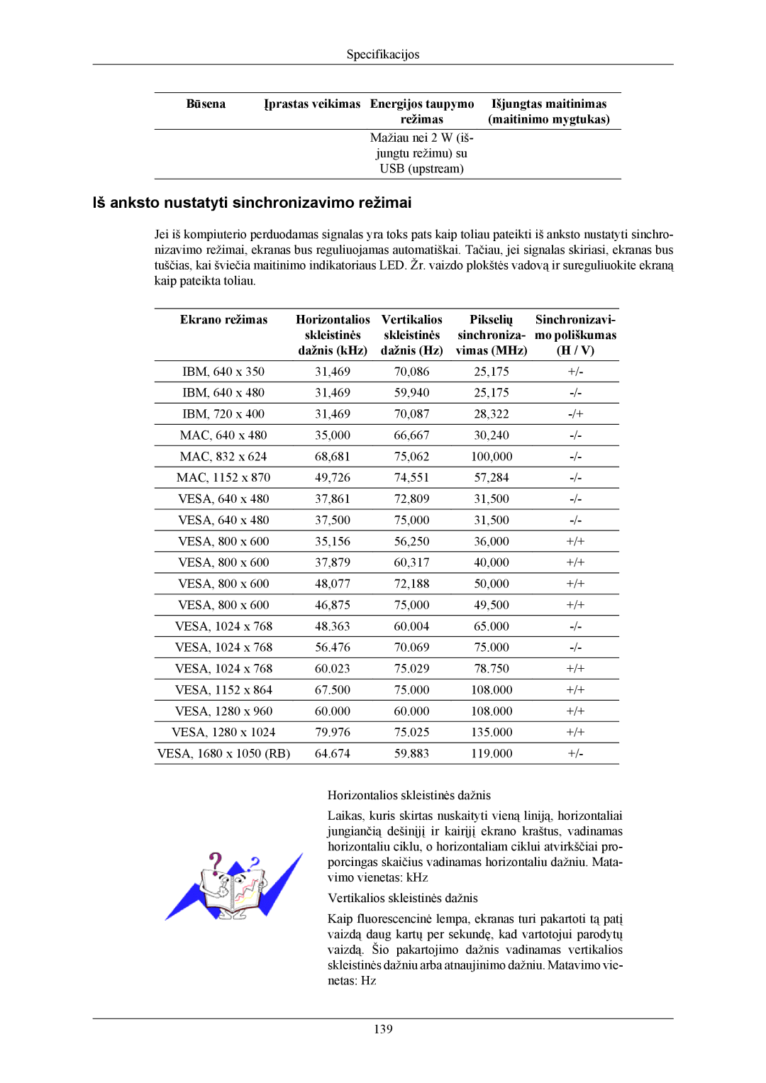 Samsung LS19LIUKFV/EN, LS20LIUJFV/EN manual Iš anksto nustatyti sinchronizavimo režimai 