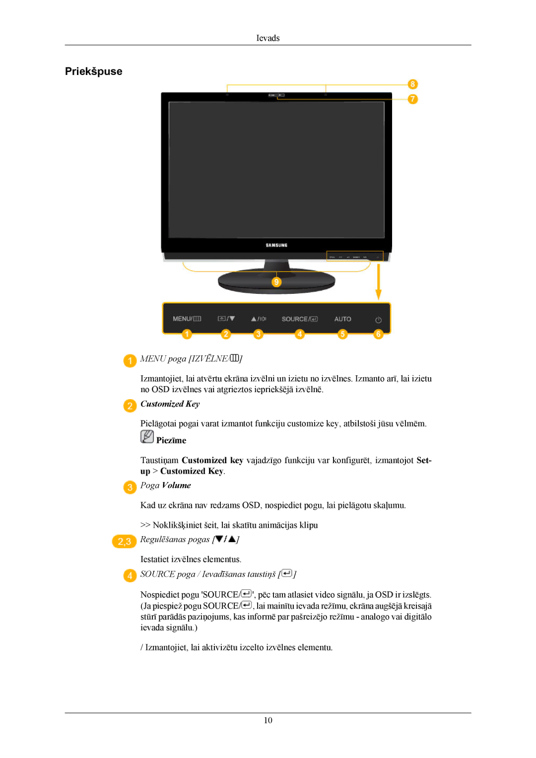 Samsung LS20LIUJFV/EN, LS19LIUKFV/EN manual Priekšpuse, Menu poga Izvēlne 