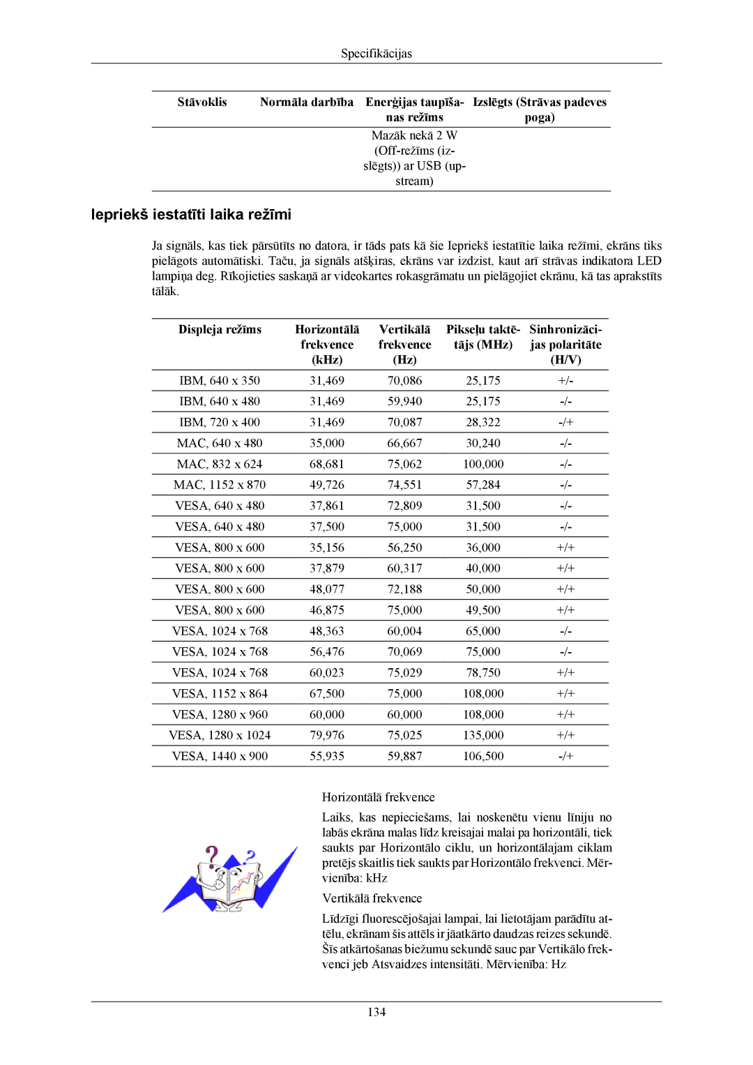 Samsung LS20LIUJFV/EN, LS19LIUKFV/EN manual Iepriekš iestatīti laika režīmi 