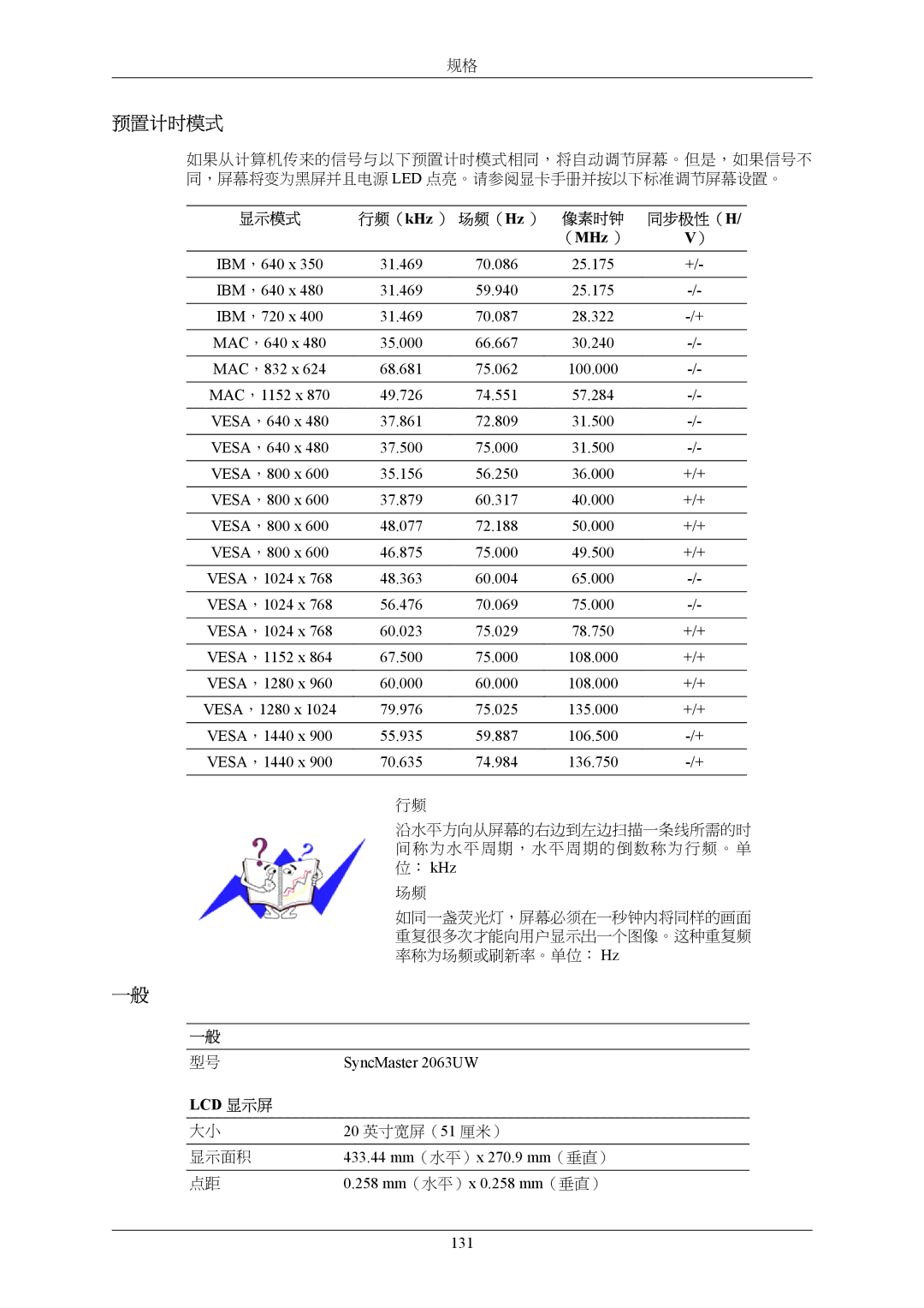 Samsung LS19LIUKFV/EN manual 预置计时模式, SyncMaster 2063UW, 433.44 mm （水平）x 270.9 mm （垂直）, 258 mm （水平）x 0.258 mm （垂直）, 131 