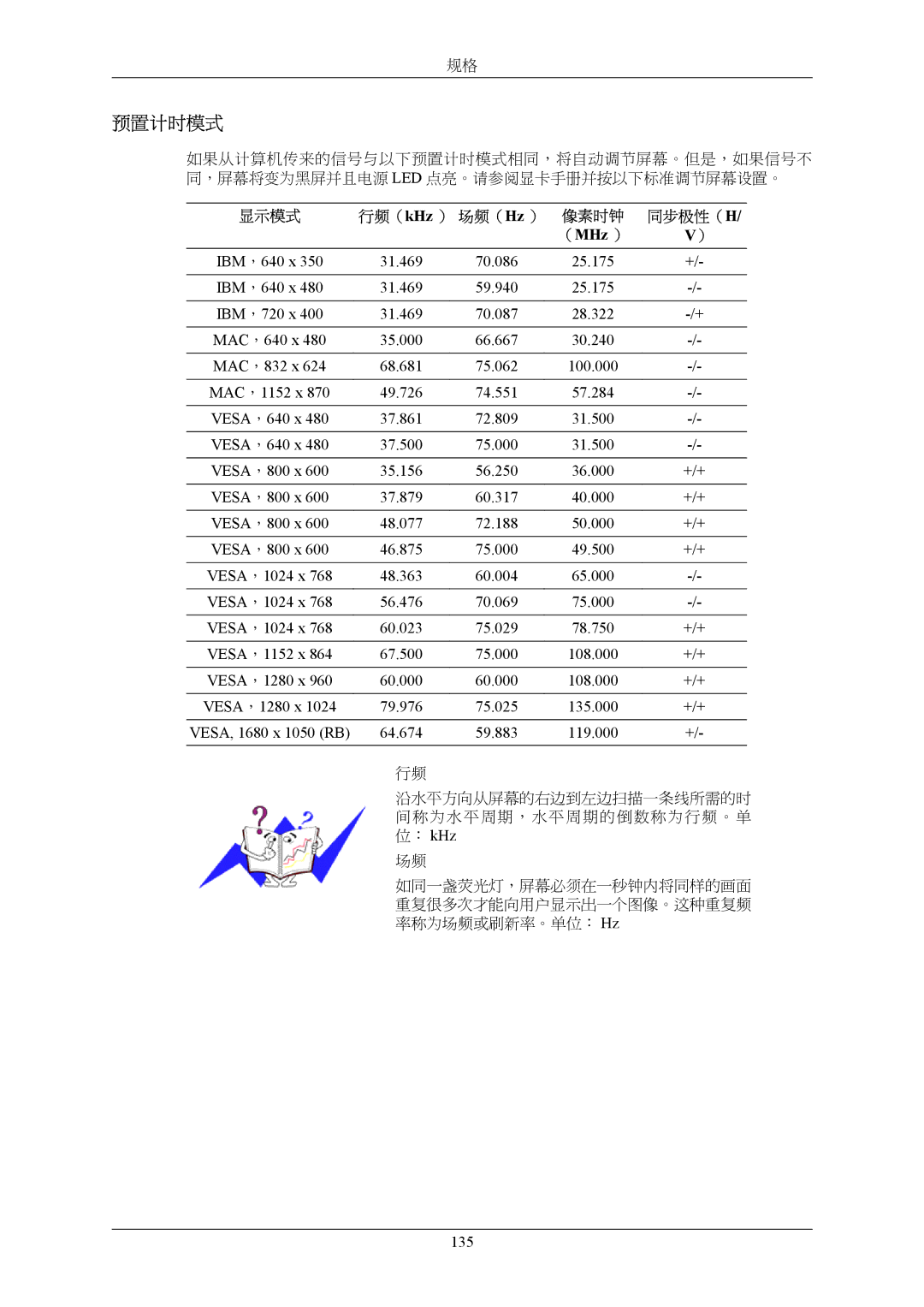 Samsung LS19LIUKFV/EN, LS20LIUJFV/EN manual 预置计时模式, 135 