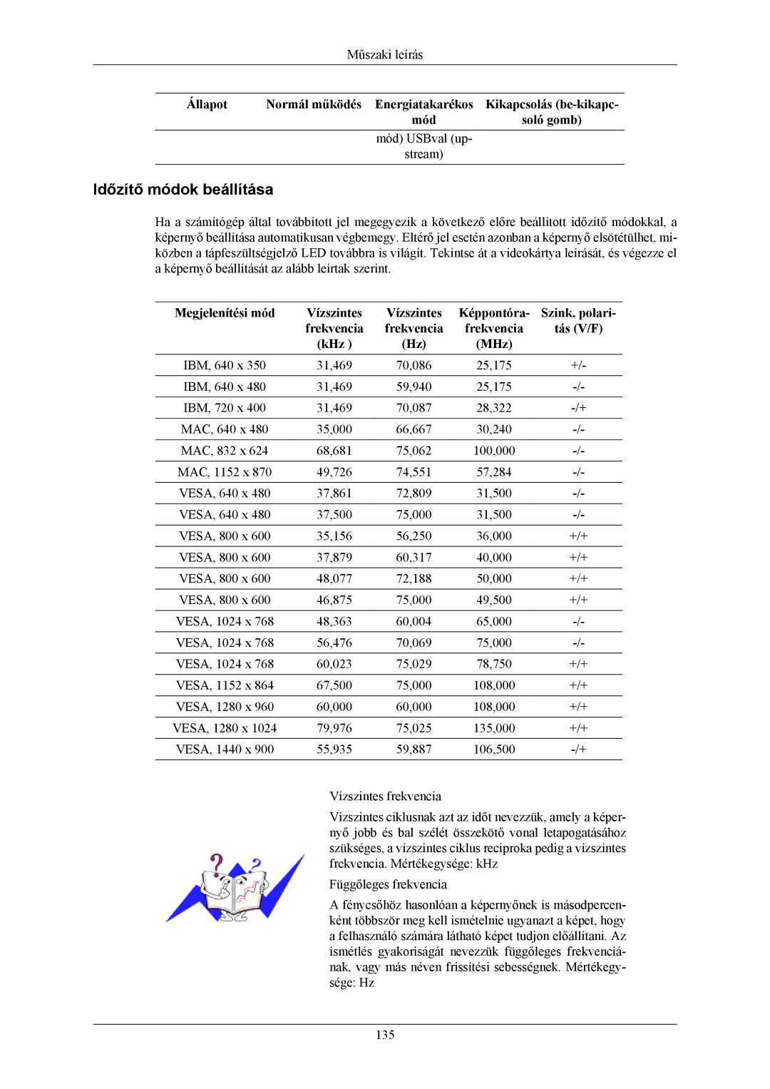 Samsung LS19LIUKFV/EN, LS20LIUJFV/EN manual Időzítő módok beállítása, Képpontóra Szink. polari Frekvencia Tás V/F KHz MHz 