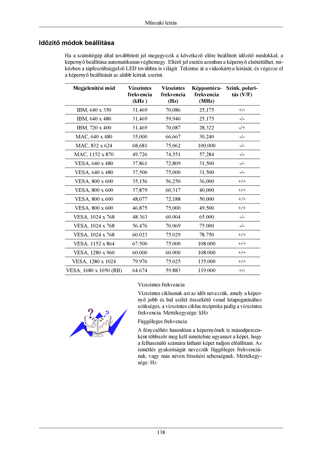 Samsung LS20LIUJFV/EN, LS19LIUKFV/EN manual Időzítő módok beállítása 