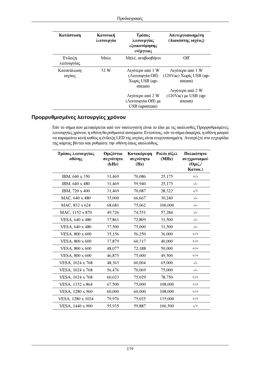 Samsung LS19LIUKFV/EN manual Προρρυθμισμένες λειτουργίες χρόνου 