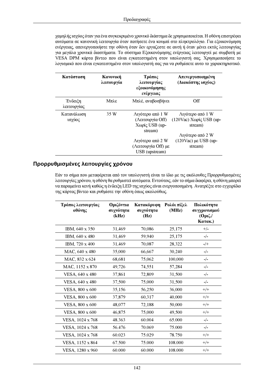 Samsung LS19LIUKFV/EN manual Προρρυθμισμένες λειτουργίες χρόνου 