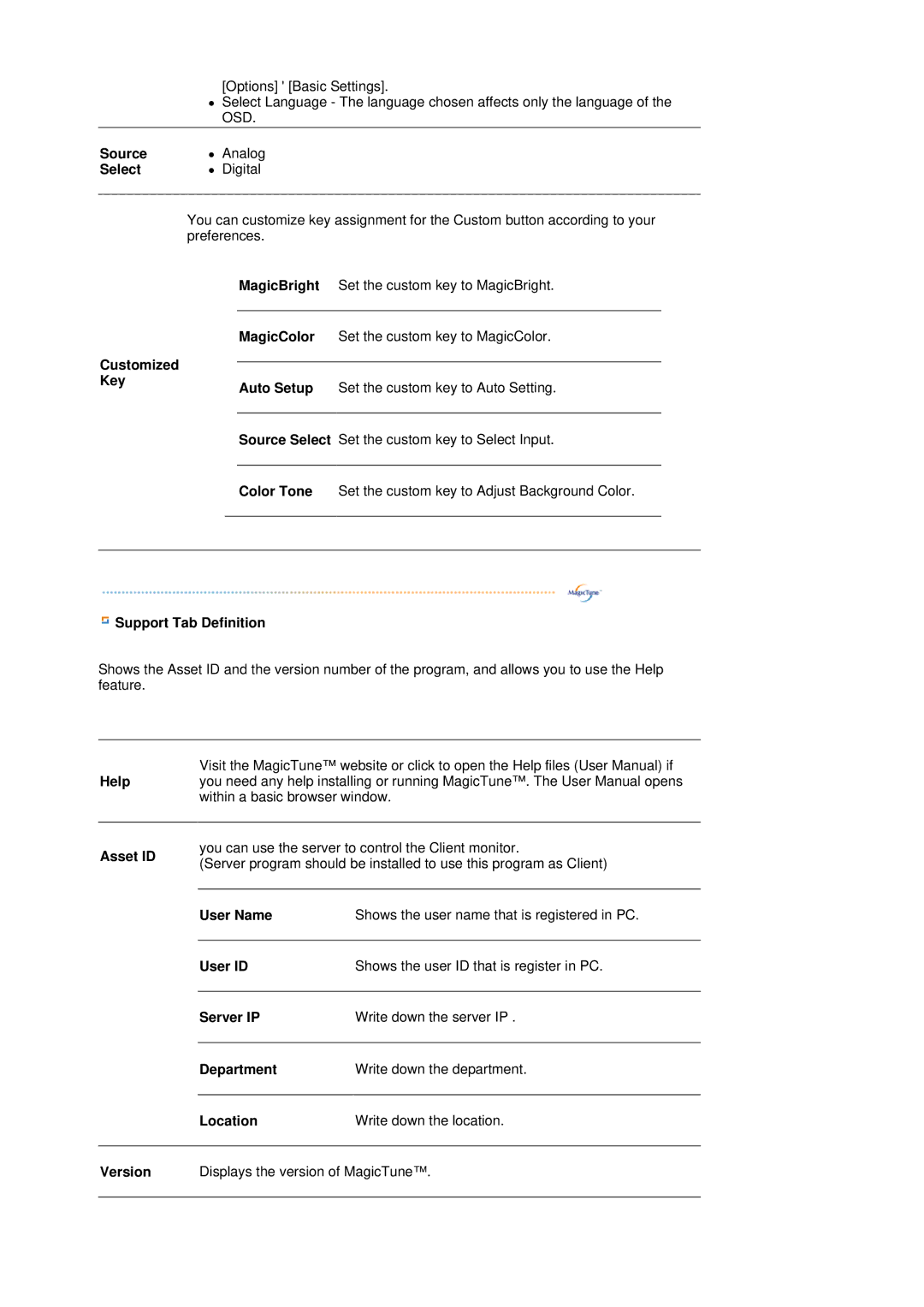 Samsung LS19MBXXF2/CI manual Source, Select, Help, Asset ID, User Name, User ID, Server IP, Department, Location, Version 