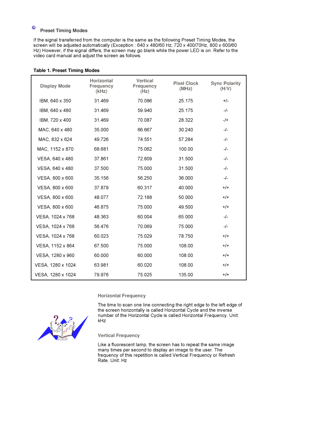 Samsung LS19MBXXXV/EDC manual Preset Timing Modes, Horizontal, Pixel Clock Sync Polarity Display Mode Frequency MHz KHz 