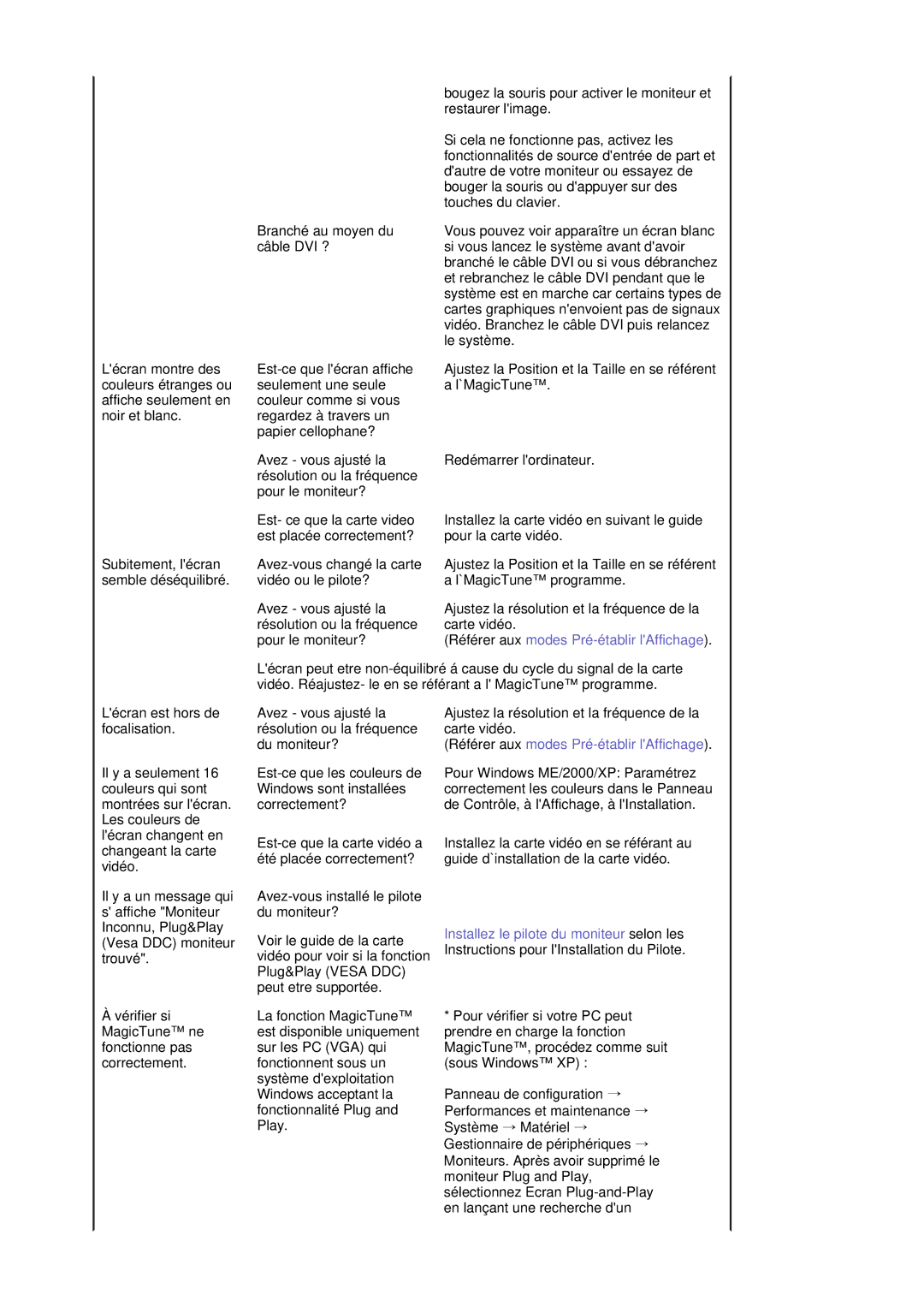 Samsung LS19MBPXFV/EDC, LS19MBXXFV/EDC, LS19MBPXHV/EDC, LS19MBXXHV/EDC manual Référer aux modes Pré-établir lAffichage 