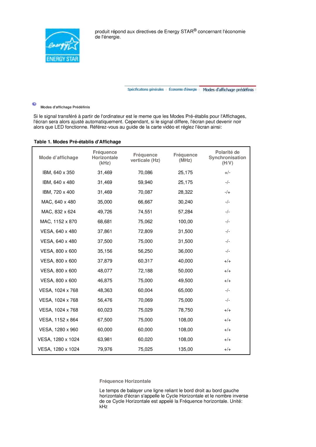 Samsung LS19MBPXHV/EDC, LS19MBPXFV/EDC, LS19MBXXFV/EDC, LS19MBXXHV/EDC Modes Pré-établis dAffichage, Fréquence Horizontale 