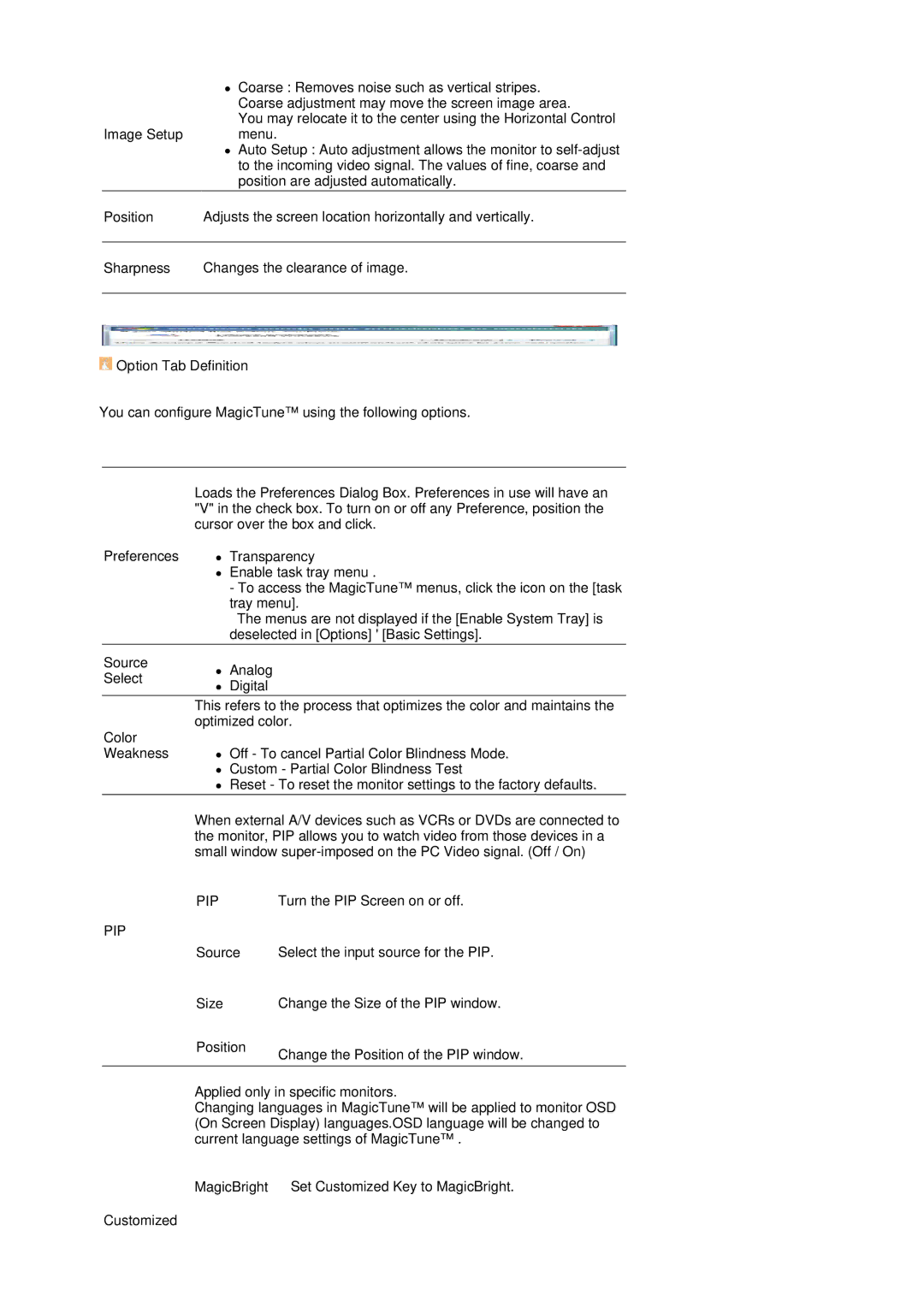 Samsung LS19MBXXX2/CI, LS19MBXXF2/CI Image Setup, Option Tab Definition, Preferences, Source, Select, Weakness, Customized 