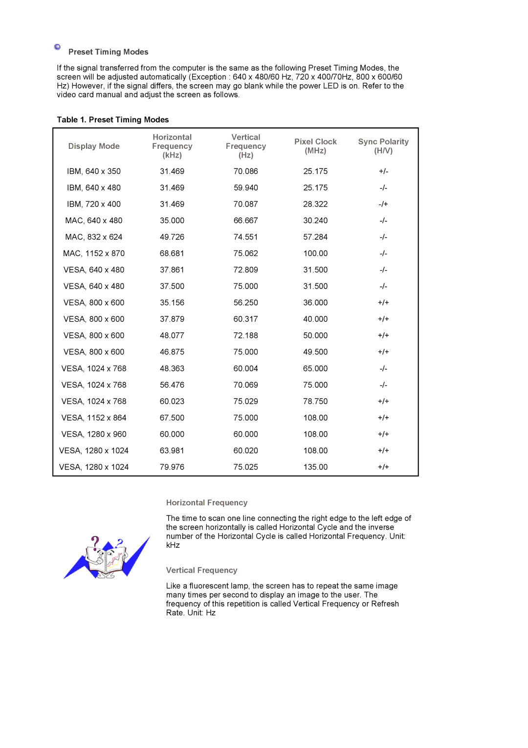 Samsung LS19MBXXXV/EDC manual Preset Timing Modes, Horizontal, Pixel Clock Sync Polarity Display Mode Frequency MHz KHz 