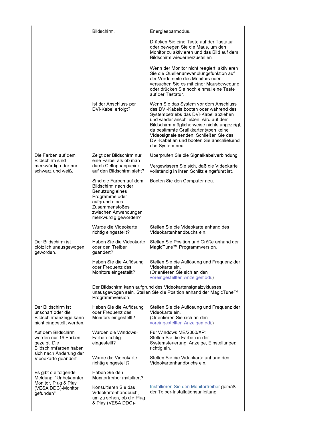 Samsung LS19MBPXFV/EDC, LS19MBXXFV/EDC, LS19MBPXHV/EDC, LS19MBXXHV/EDC manual Voreingestellten Anzeigemodi 