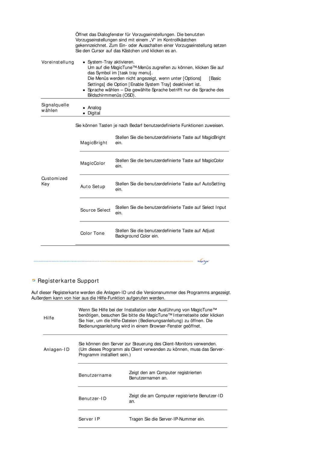 Samsung LS19MBXXFV/EDC, LS19MBPXFV/EDC, LS19MBPXHV/EDC, LS19MBXXHV/EDC manual Registerkarte Support 