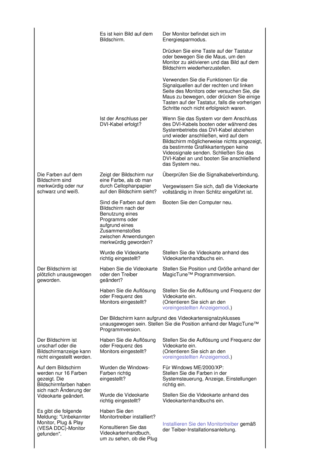 Samsung LS19MBPXFV/EDC, LS19MBXXFV/EDC, LS19MBPXHV/EDC, LS19MBXXHV/EDC manual Voreingestellten Anzeigemodi 