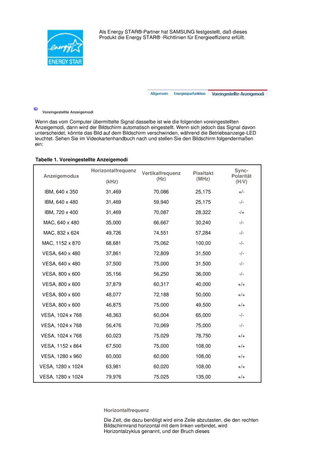 Samsung LS19MBPXHV/EDC Tabelle 1. Voreingestellte Anzeigemodi, Horizontalfrequenz, Sync, Anzeigemodus Polarität MHz KHz 