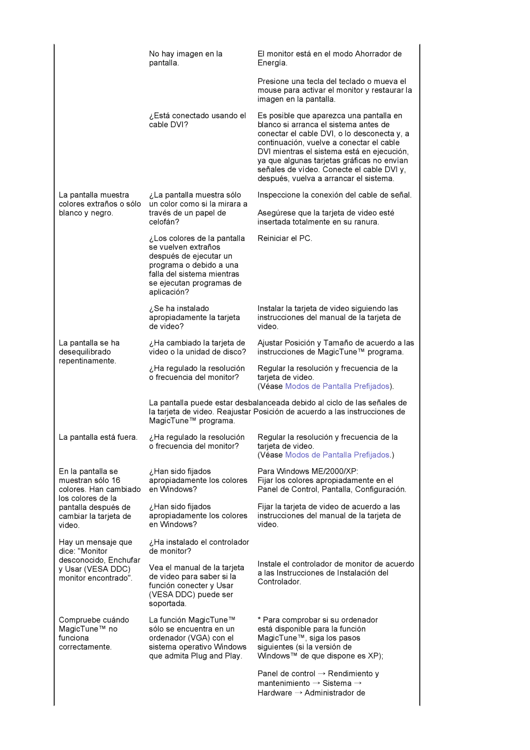 Samsung LS19MBPXFV/EDC, LS19MBXXFV/EDC, LS19MBPXHV/EDC manual Regular la resolución y frecuencia de la tarjeta de video 