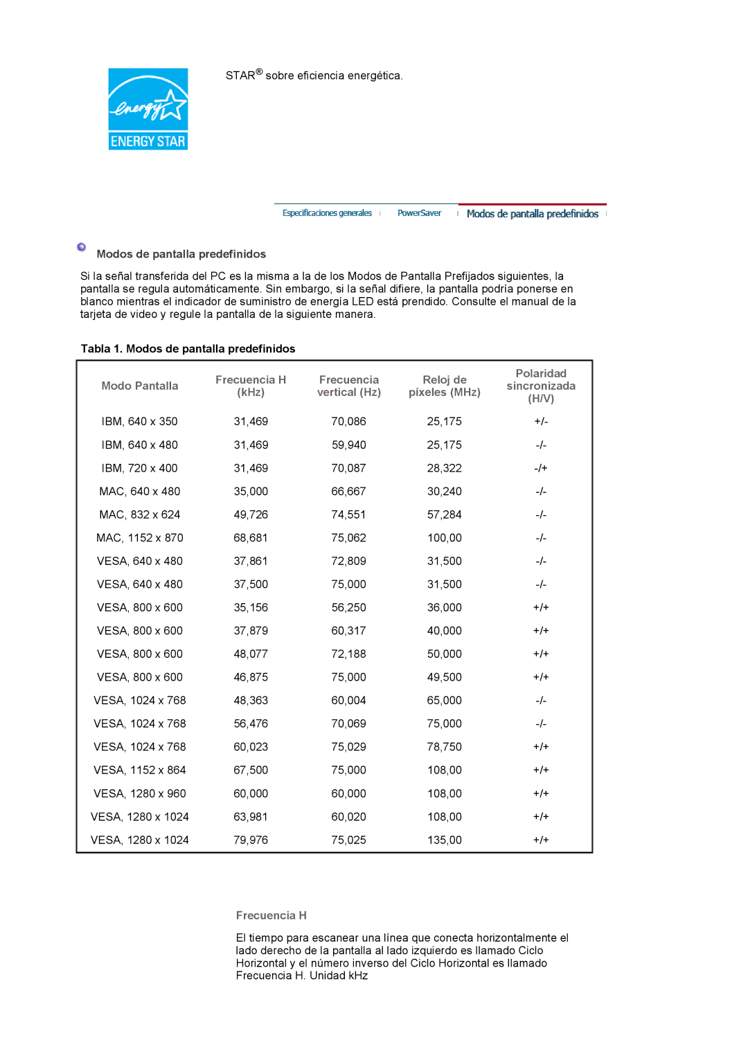 Samsung LS19MBPXHV/EDC, LS19MBPXFV/EDC, LS19MBXXFV/EDC manual Tabla 1. Modos de pantalla predefinidos, Frecuencia H 