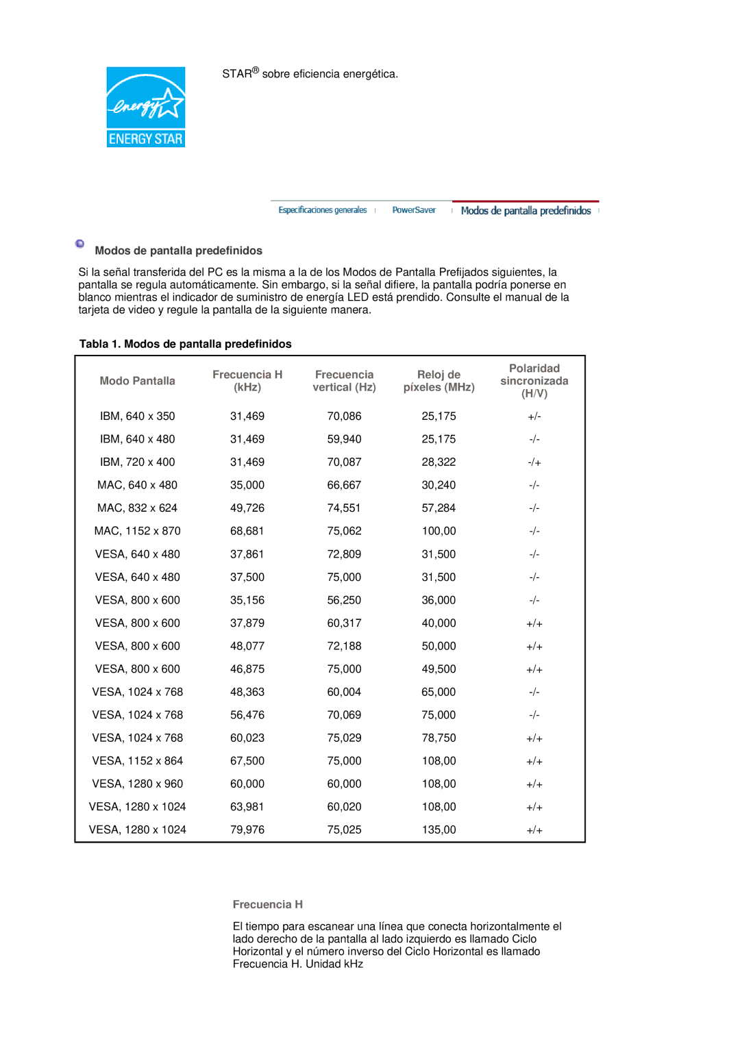 Samsung LS19MBPXHV/EDC, LS19MBPXFV/EDC, LS19MBXXFV/EDC, LS19MBXXHV/EDC Tabla 1. Modos de pantalla predefinidos, Frecuencia H 