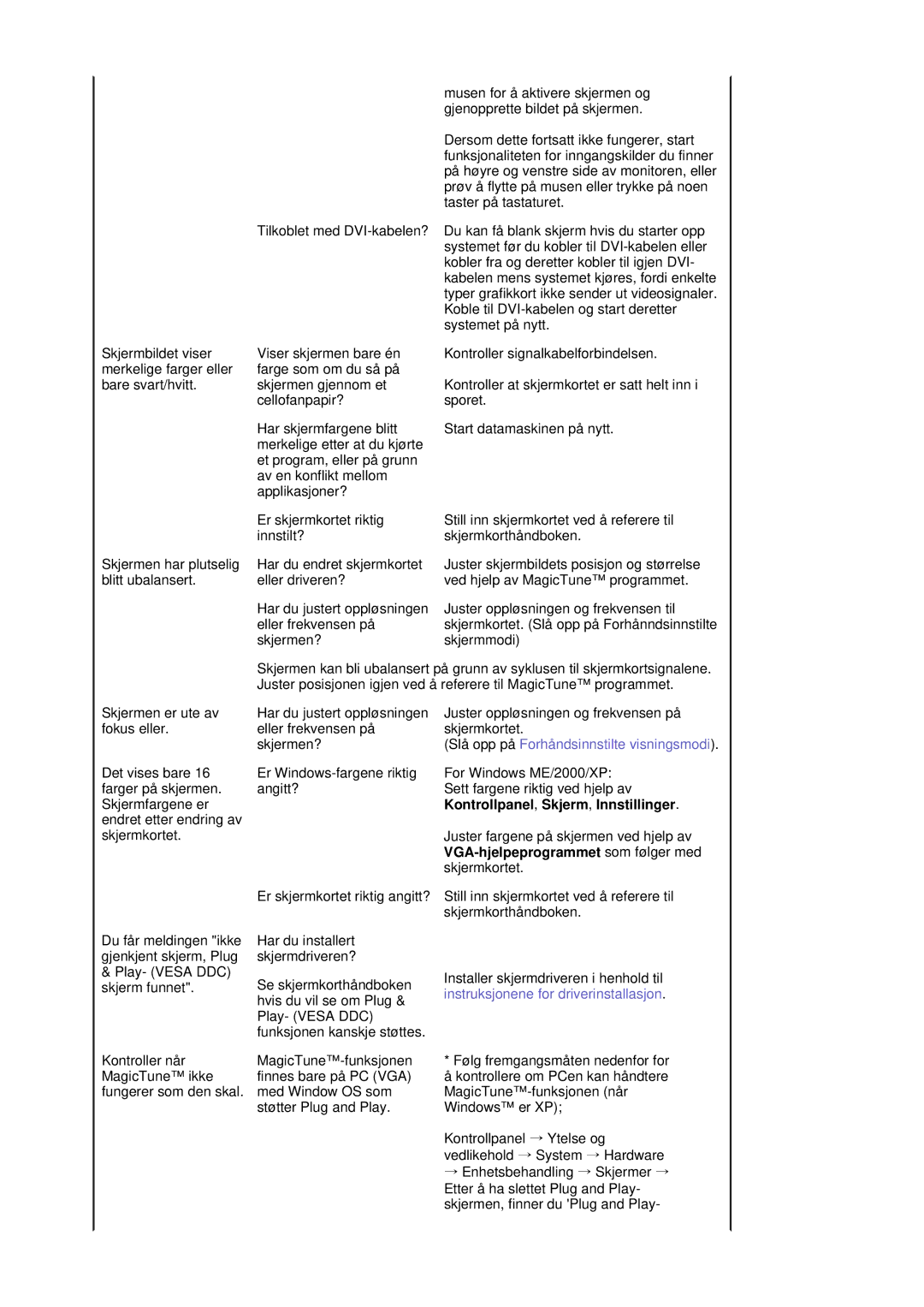 Samsung LS19MBPXHV/EDC, LS19MBPXFV/EDC manual Kontrollpanel, Skjerm, Innstillinger, VGA-hjelpeprogrammet som følger med 