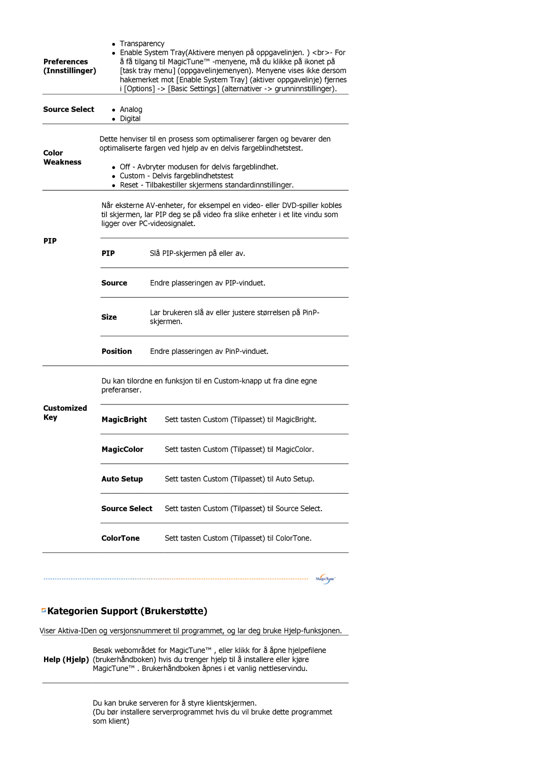 Samsung LS19MBPXFV/EDC Preferences, Innstillinger, Source Select, Size, Position, Customized Key MagicBright, Auto Setup 