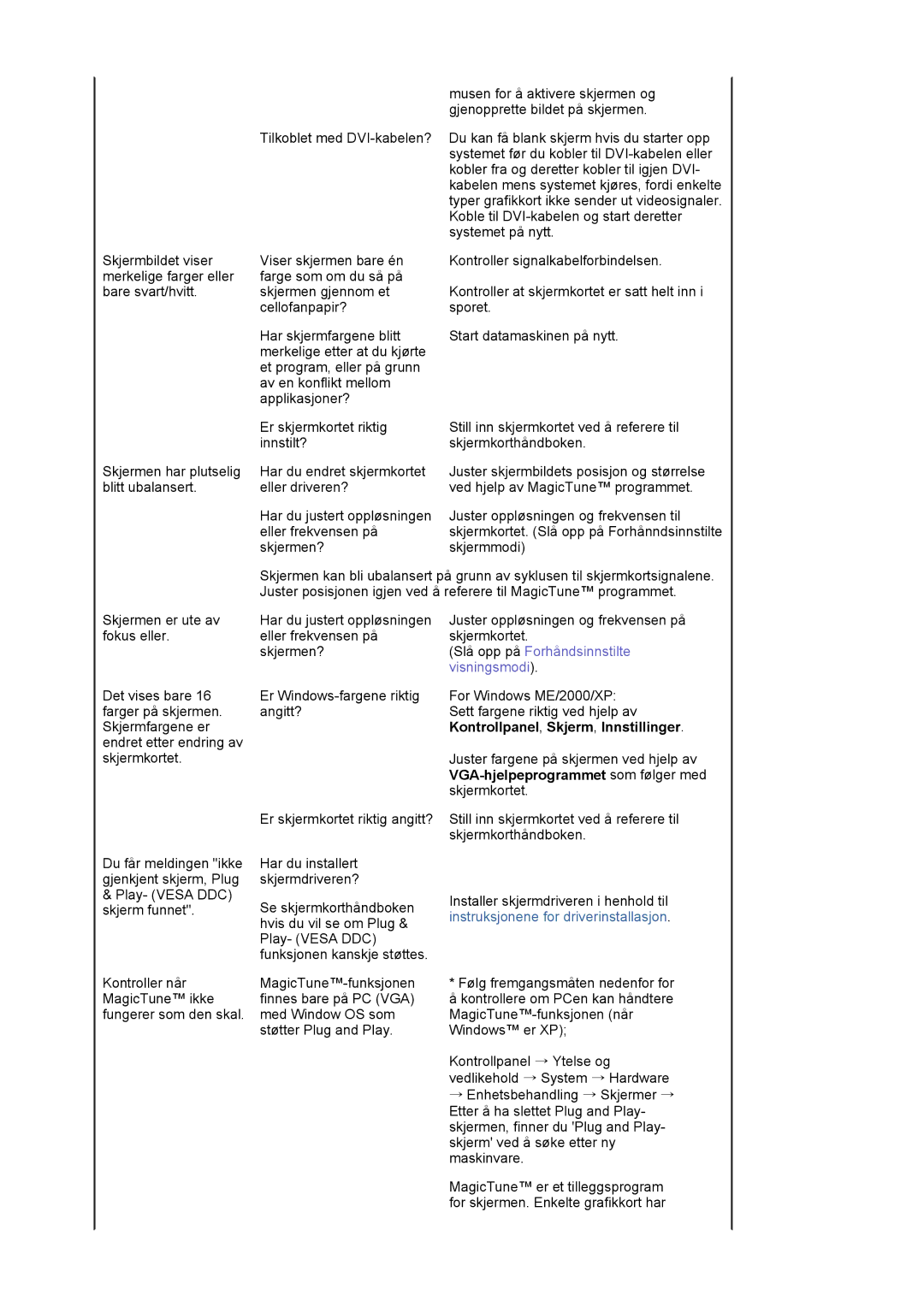 Samsung LS19MBXXHV/EDC, LS19MBPXFV/EDC manual Kontrollpanel, Skjerm, Innstillinger, VGA-hjelpeprogrammet som følger med 