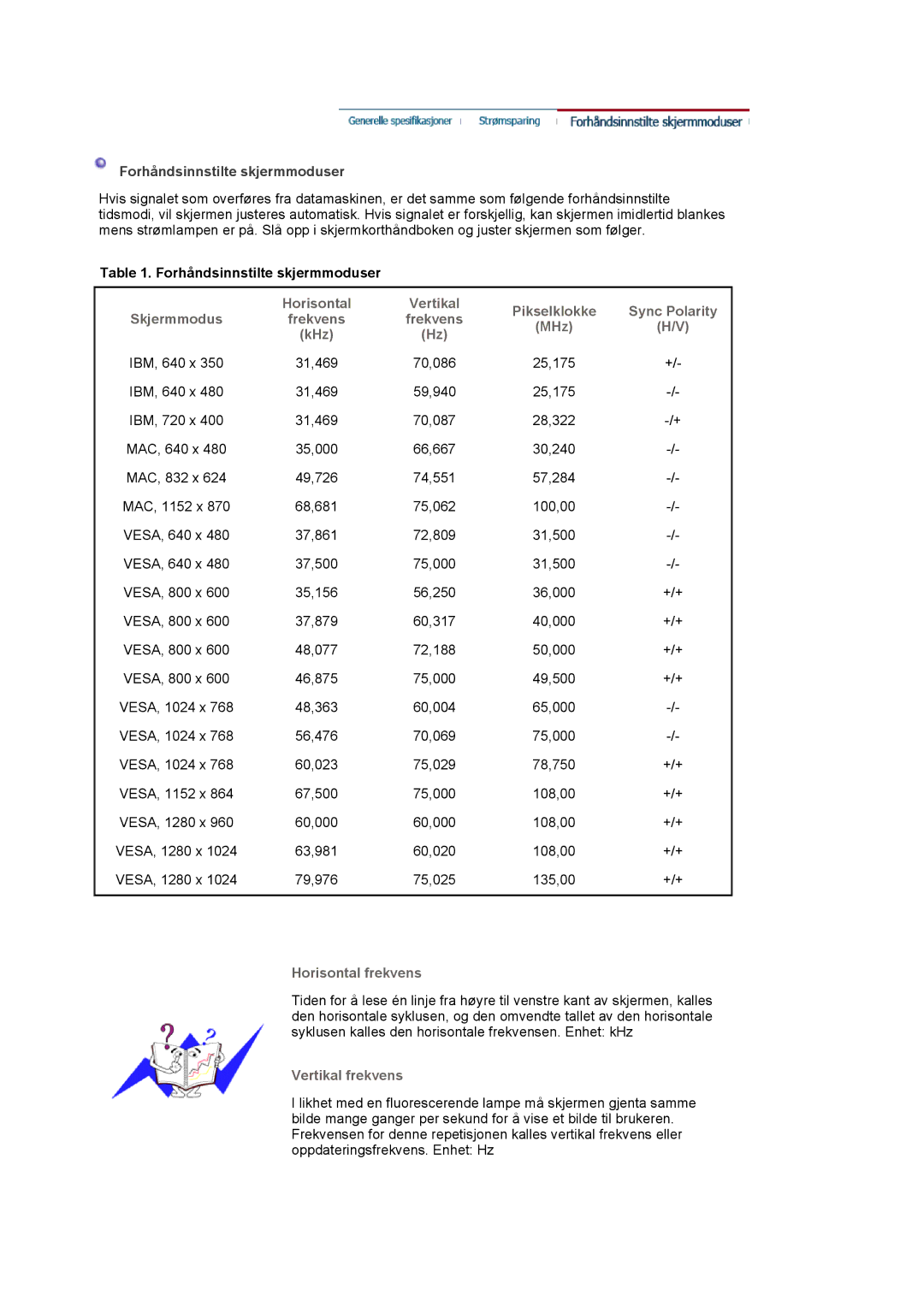 Samsung LS19MBXXFV/EDC manual Horisontal Vertikal, Sync Polarity, Frekvens MHz KHz, Horisontal frekvens, Vertikal frekvens 