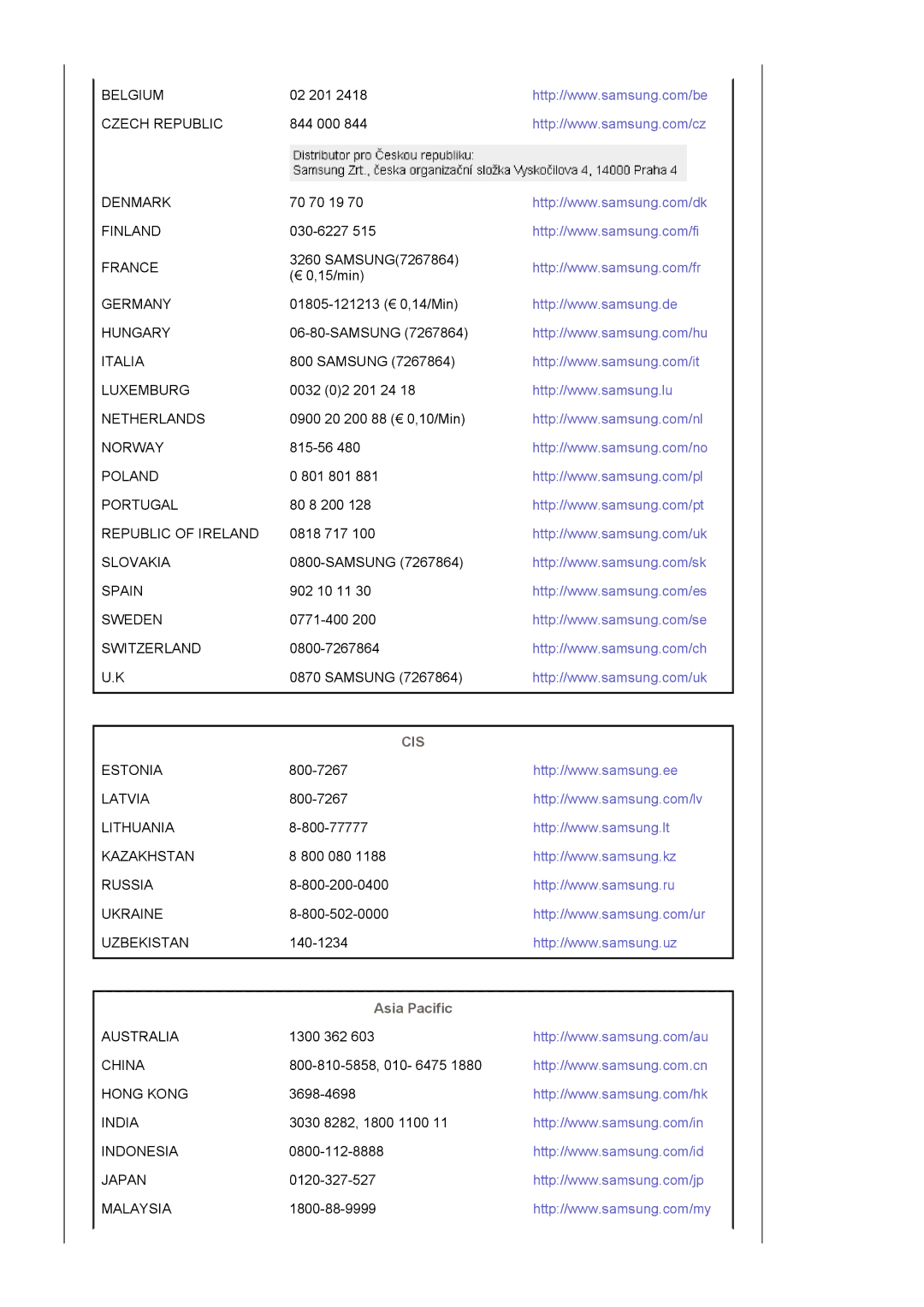 Samsung LS19MBXXHV/EDC, LS19MBPXFV/EDC, LS19MBXXFV/EDC, LS19MBPXHV/EDC manual Cis, Asia Pacific 