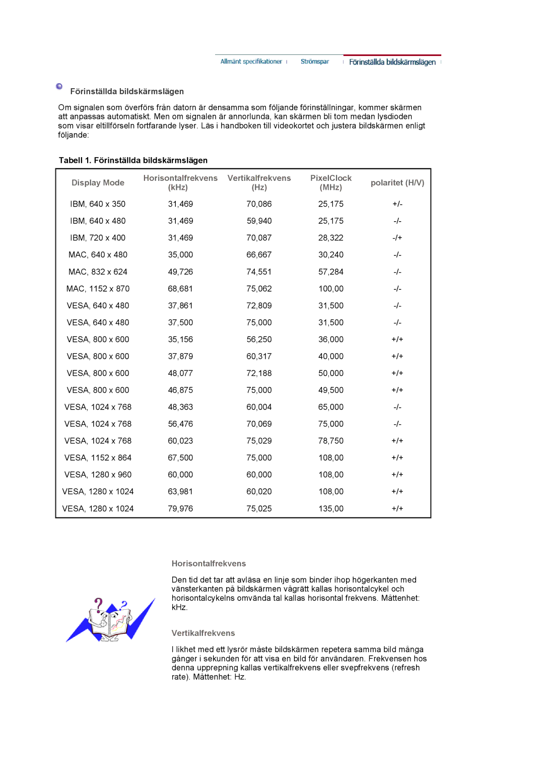 Samsung LS19MBXXFV/EDC manual Tabell 1. Förinställda bildskärmslägen, Display Mode Horisontalfrekvens, Vertikalfrekvens 