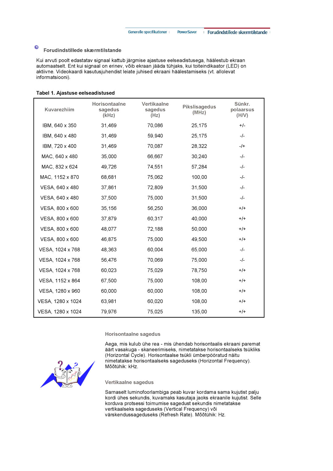 Samsung LS19MBXXFV/EDC manual Pikslisagedus Sünkr Kuvarezhiim Sagedus, Polaarsus, MHz, KHz, Horisontaalne sagedus 