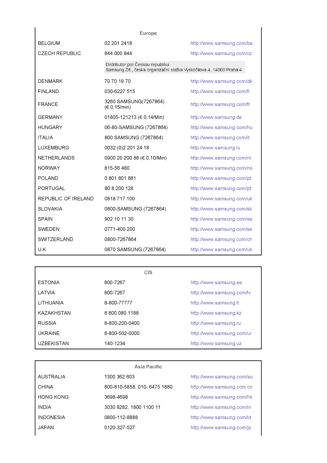 Samsung LS19MBXXHV/EDC, LS19MBPXFV/EDC, LS19MBXXFV/EDC, LS19MBPXHV/EDC manual Europe, Asia Pacific 