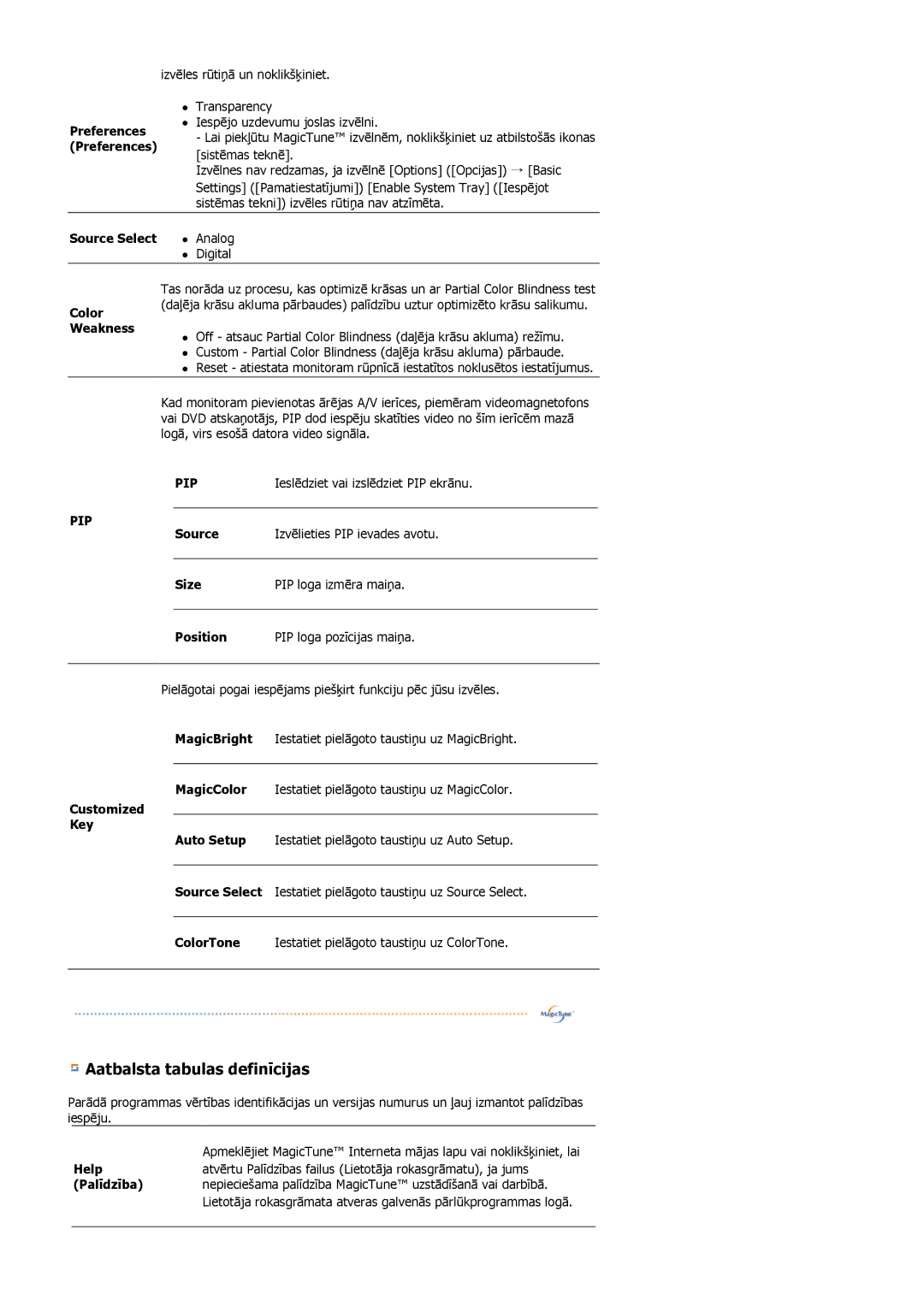 Samsung LS19MBPXFV/EDC manual Source Select, Color Weakness, Ieslēdziet vai izslēdziet PIP ekrānu, Customized Key, Help 