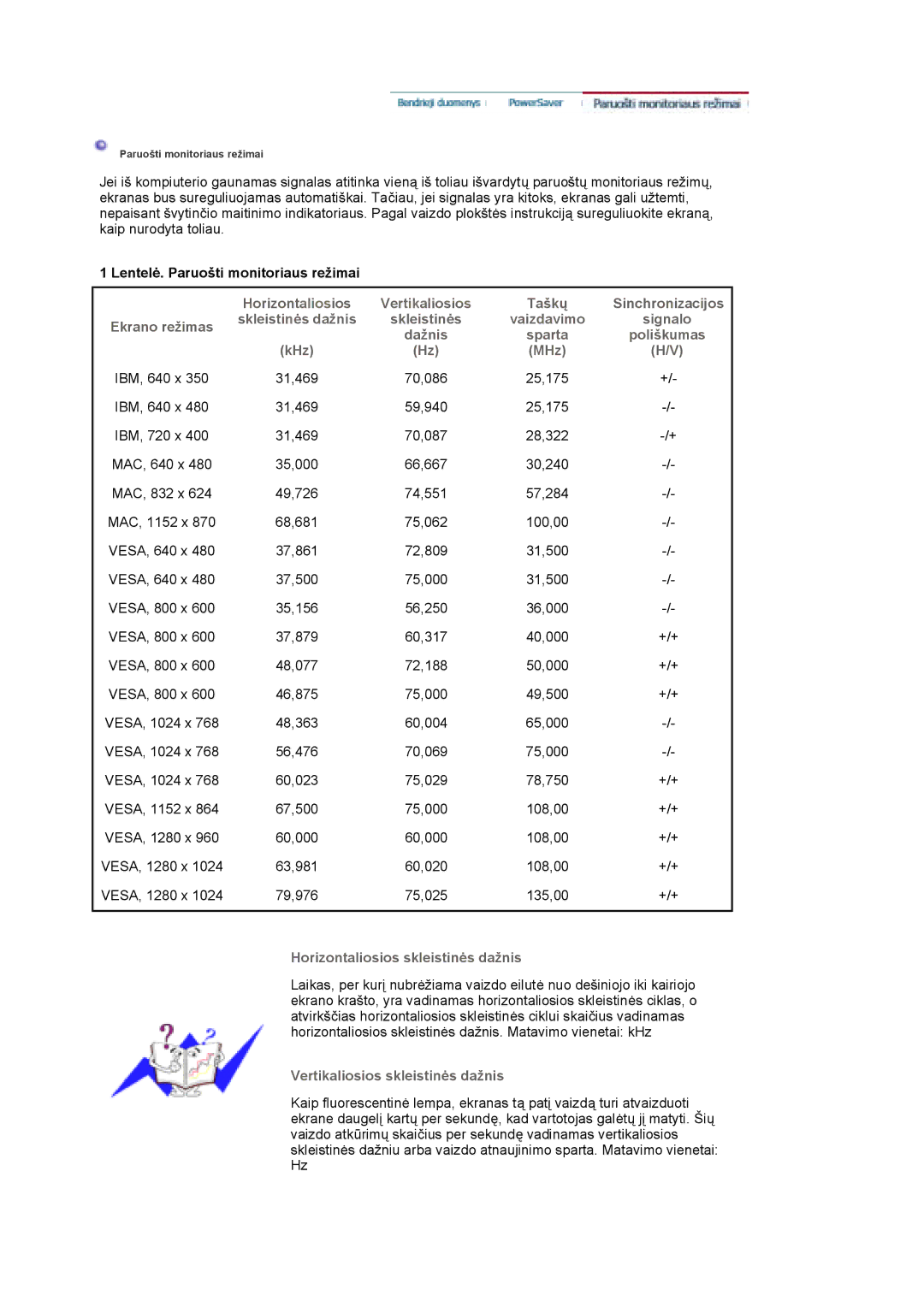 Samsung LS19MBXXFV/EDC Horizontaliosios Vertikaliosios, Sinchronizacijos, Skleistinės dažnis Vaizdavimo Signalo Dažnis 