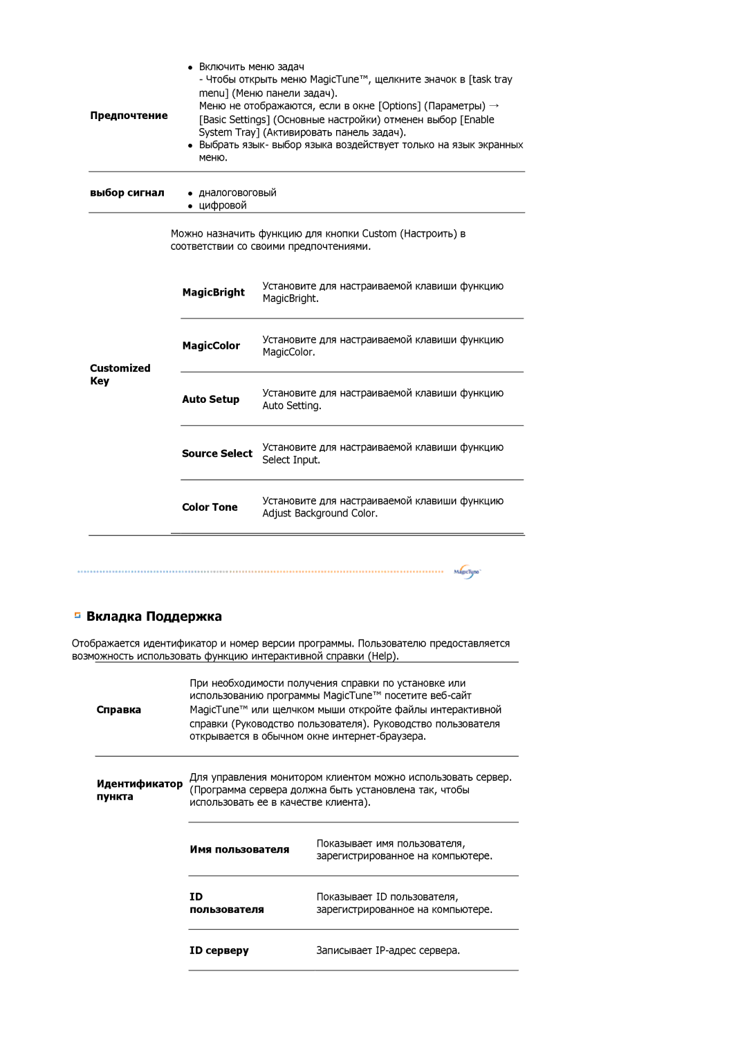 Samsung LS19MBXXF2/CI manual Предпочтение, Выбор сигнал, Customized Key, Auto Setup, Source Select, Color Tone, Справка 