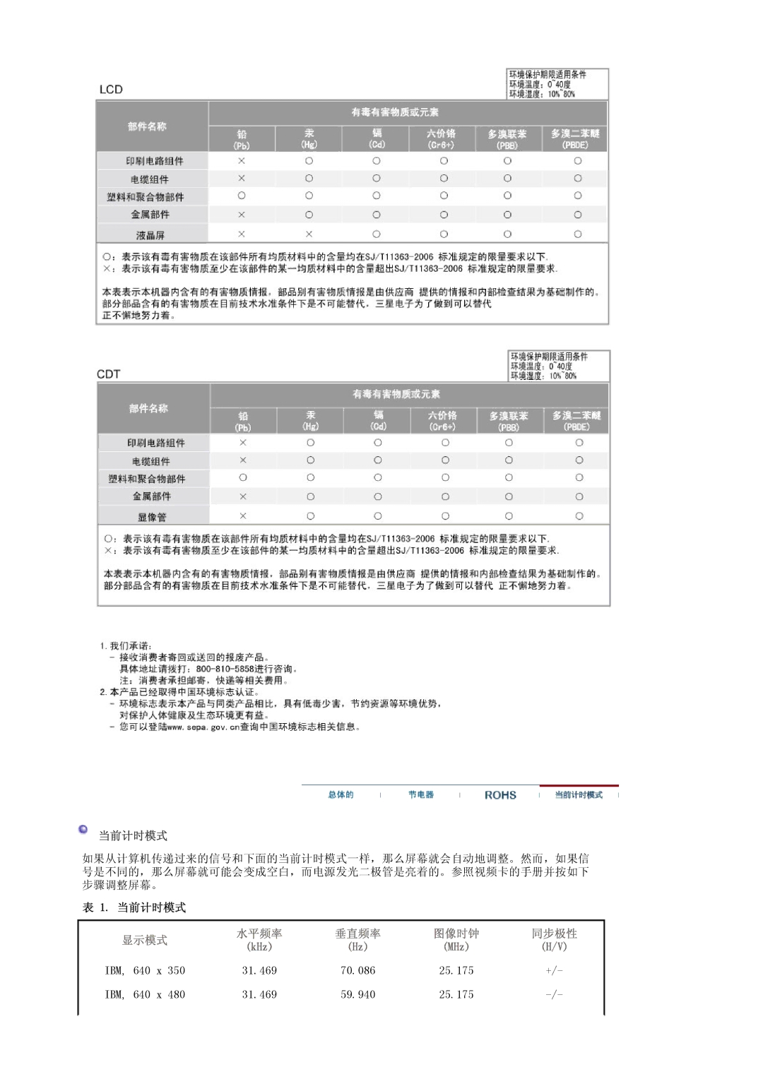 Samsung LS19MBPXFV/EDC, LS19MBXXFV/EDC, LS19MBPXHV/EDC, LS19MBXXHV/EDC manual 当前计时模式, 显示模式, KHz MHz 