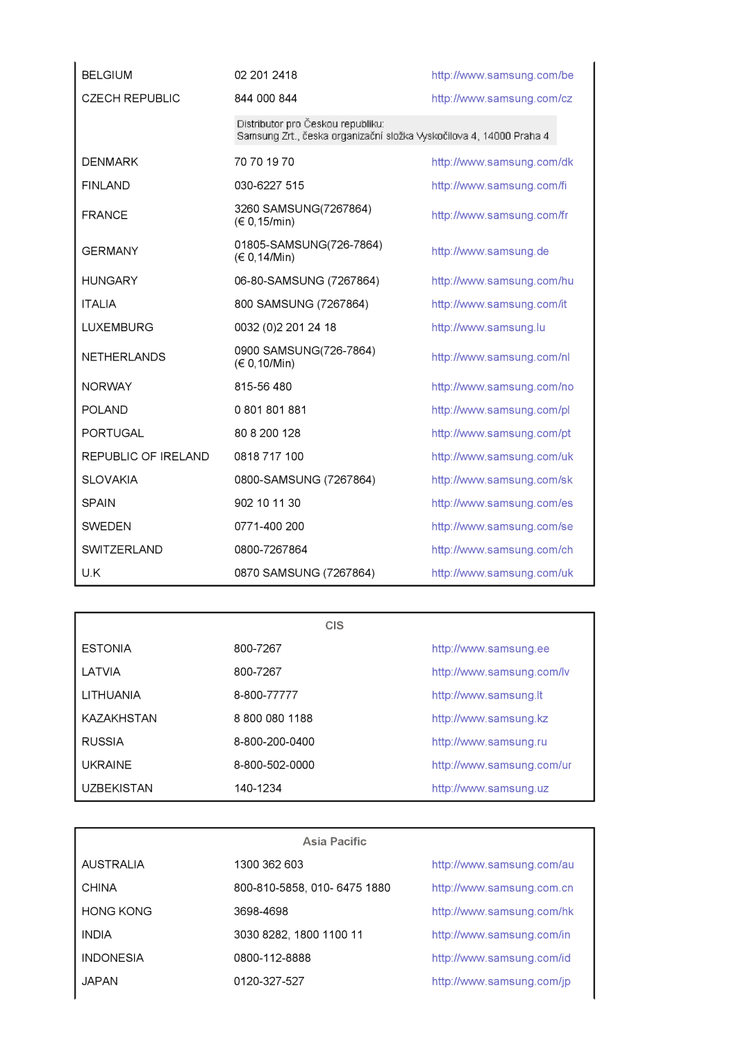 Samsung LS19MBXXFV/EDC, LS19MBPXFV/EDC, LS19MBPXHV/EDC, LS19MBXXHV/EDC, LS19MBXXX2/CI, LS19MBXXF2/CI manual Cis, Asia Pacific 