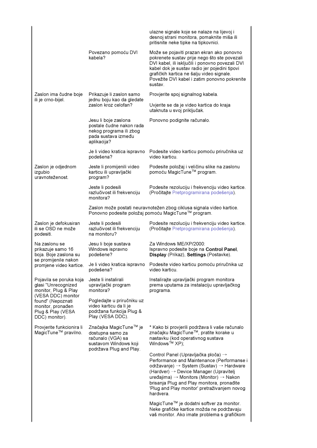 Samsung LS19MBXXHV/EDC, LS19MBPXFV/EDC, LS19MBXXFV/EDC, LS19MBPXHV/EDC manual Pročitajte Pretprogramirana podešenja 